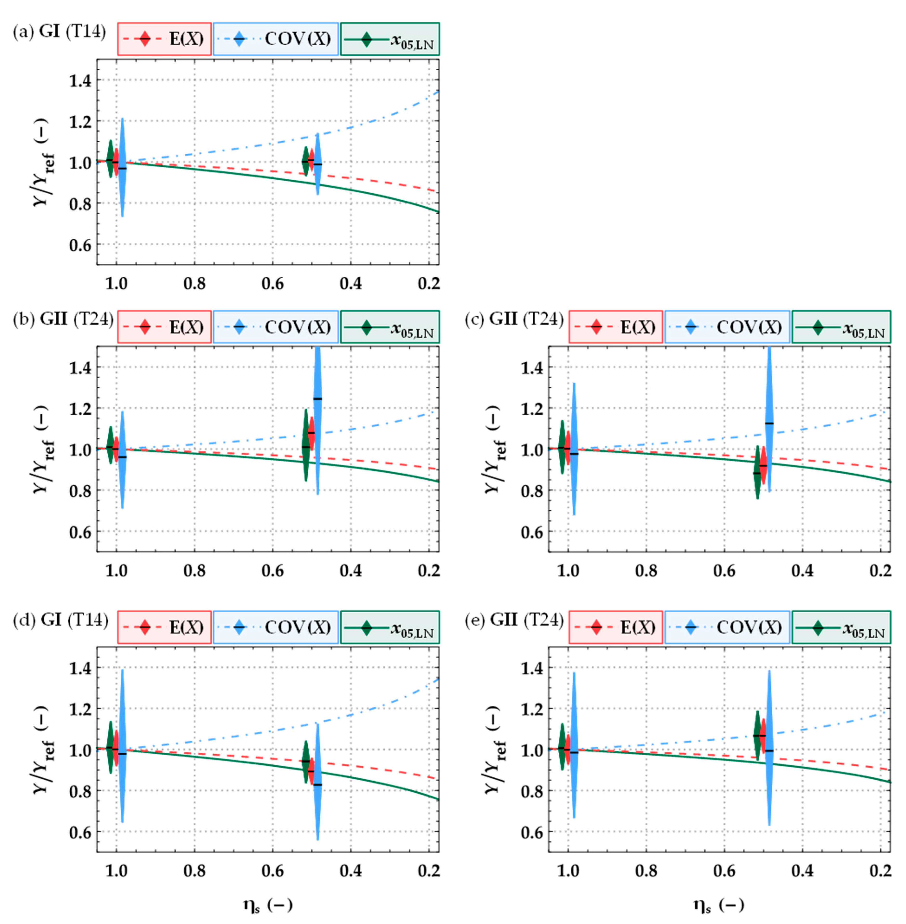 Buildings 12 01143 g024 550