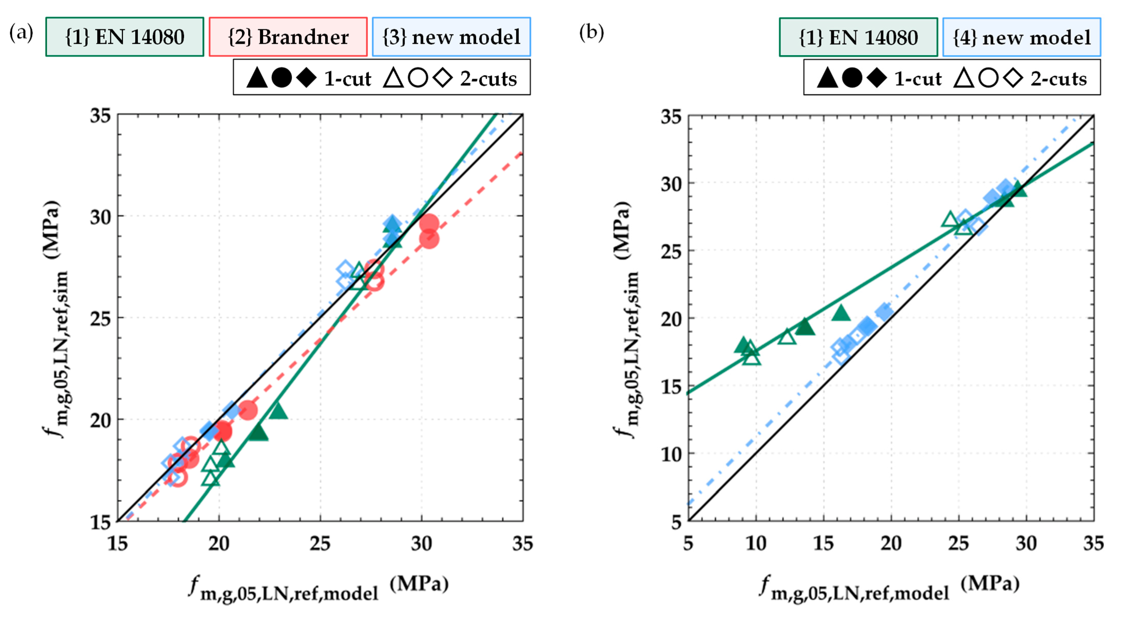 Buildings 12 01143 g025 550