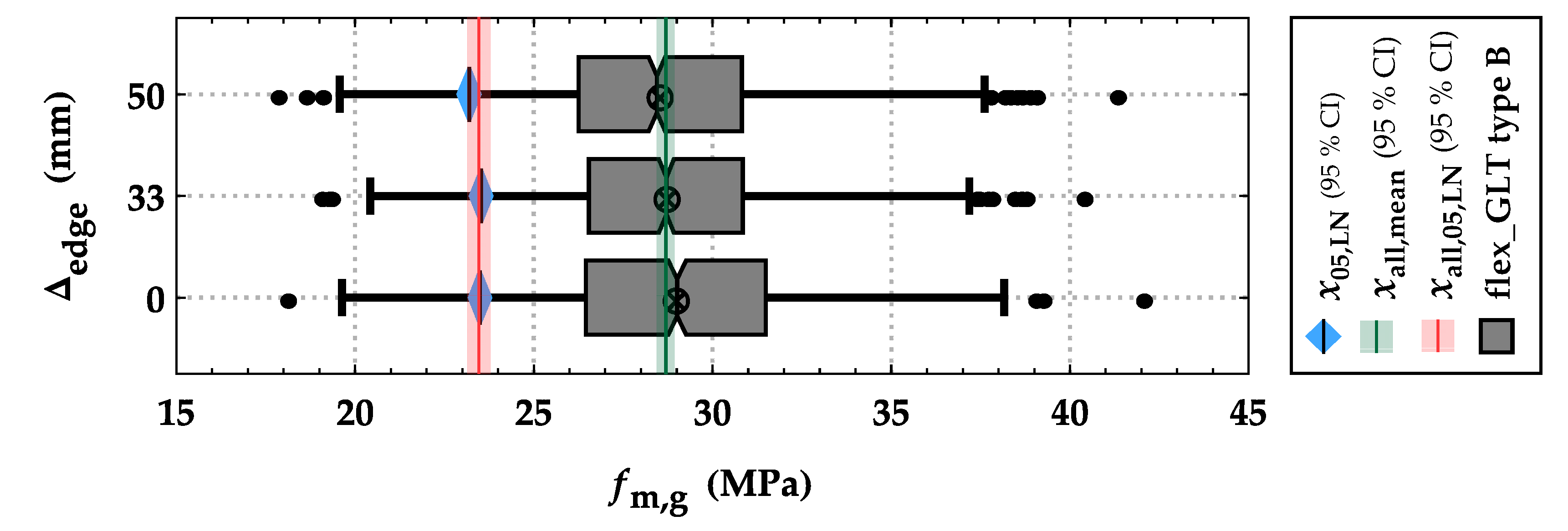 Buildings 12 01143 g027 550