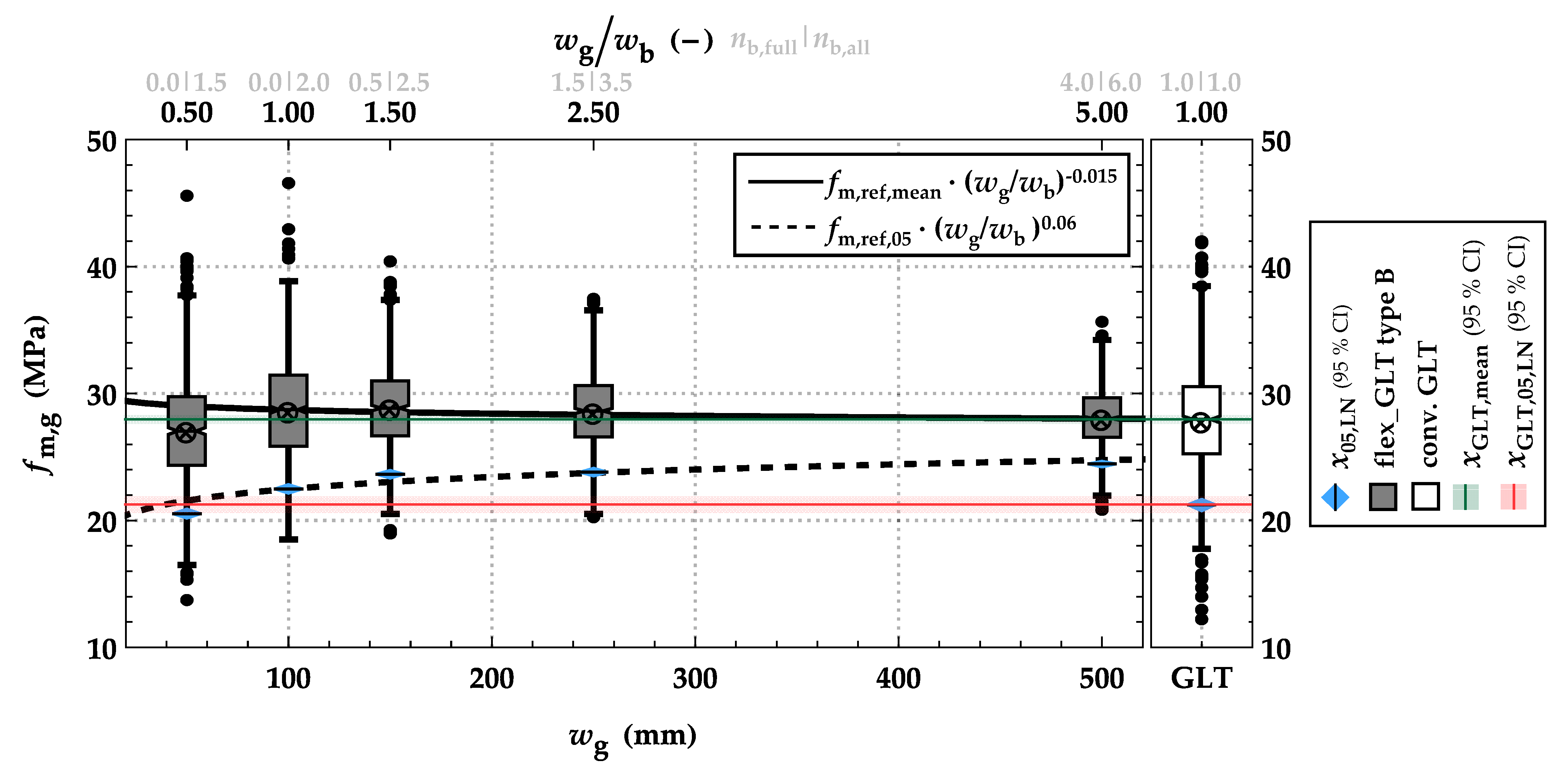 Buildings 12 01143 g028 550