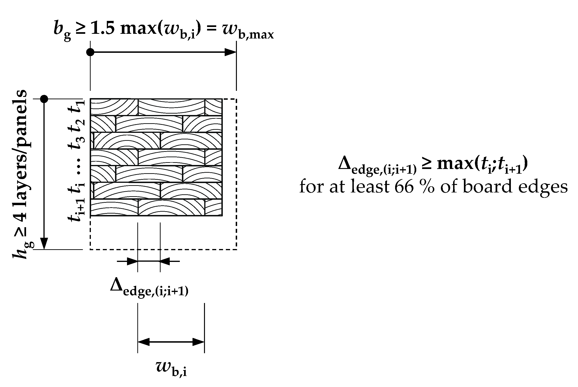 Buildings 12 01143 g032 550