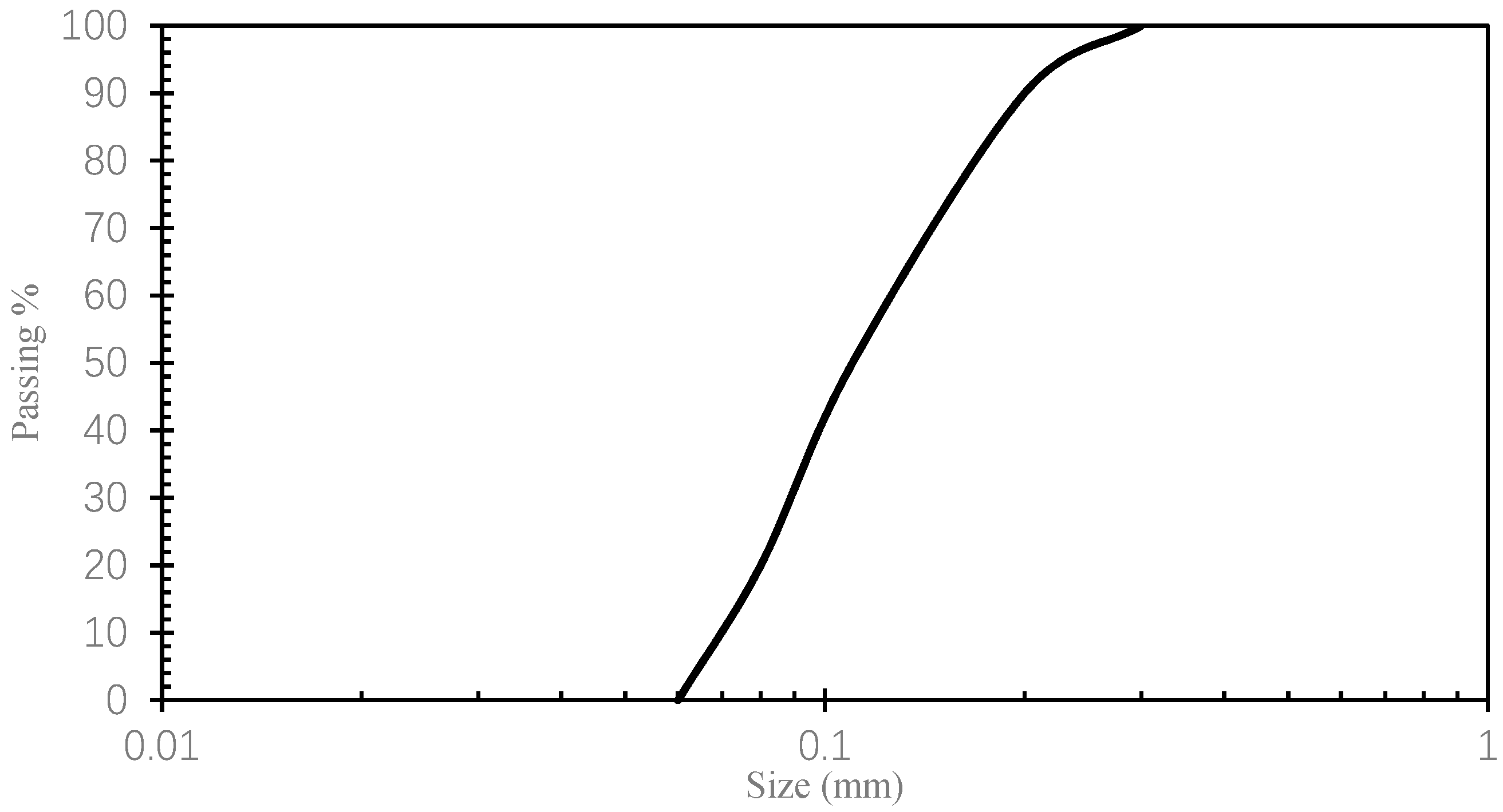 Buildings 12 01144 g005