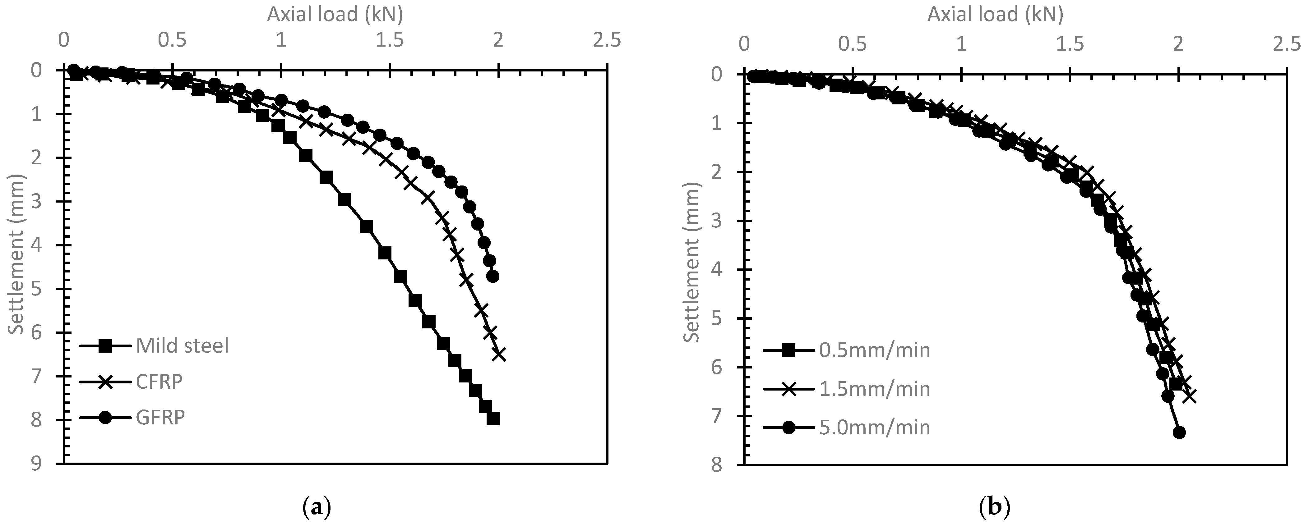 Buildings 12 01144 g008