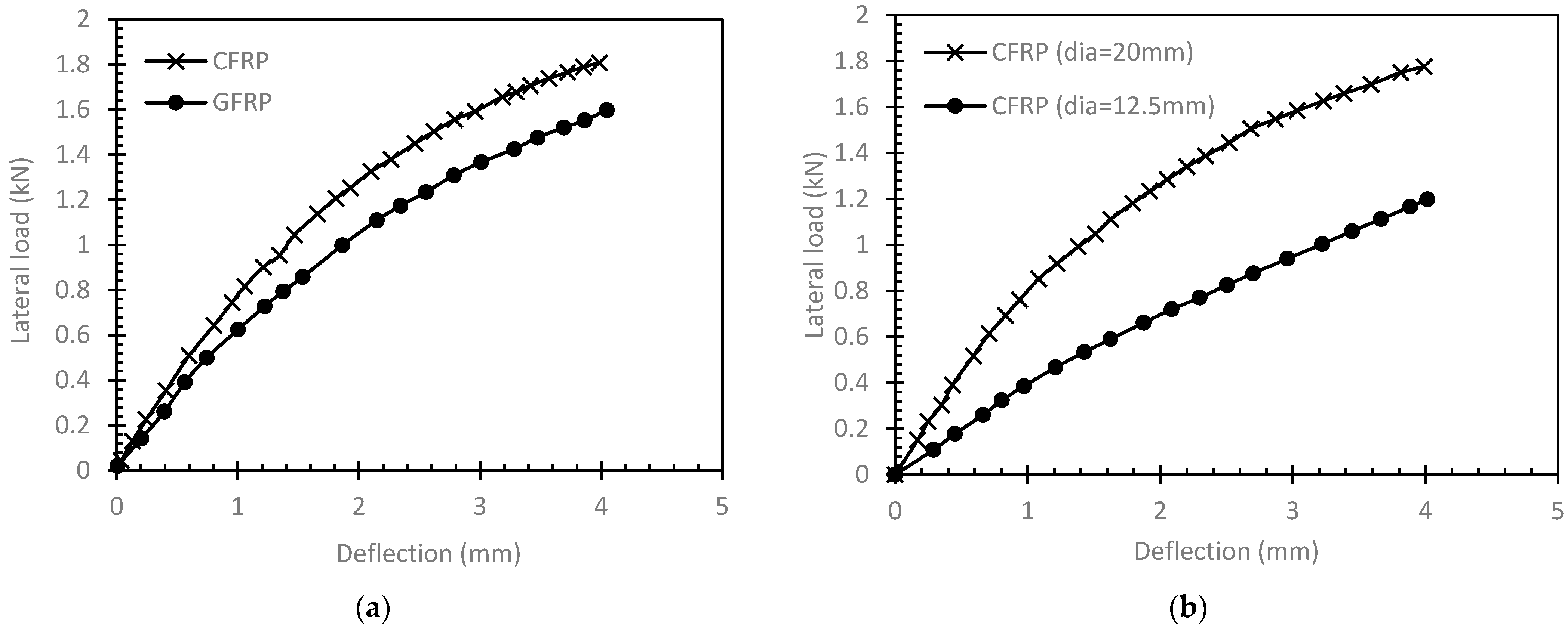 Buildings 12 01144 g010