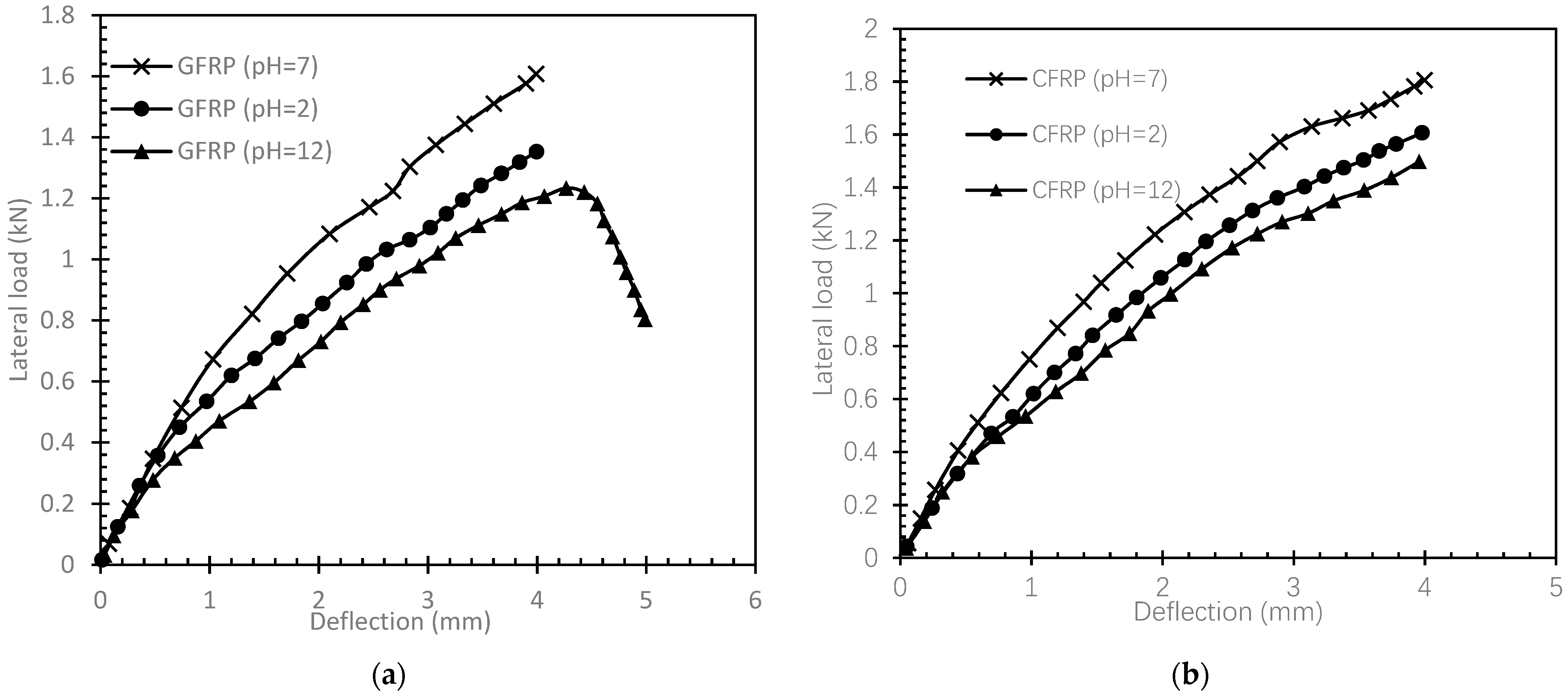 Buildings 12 01144 g011