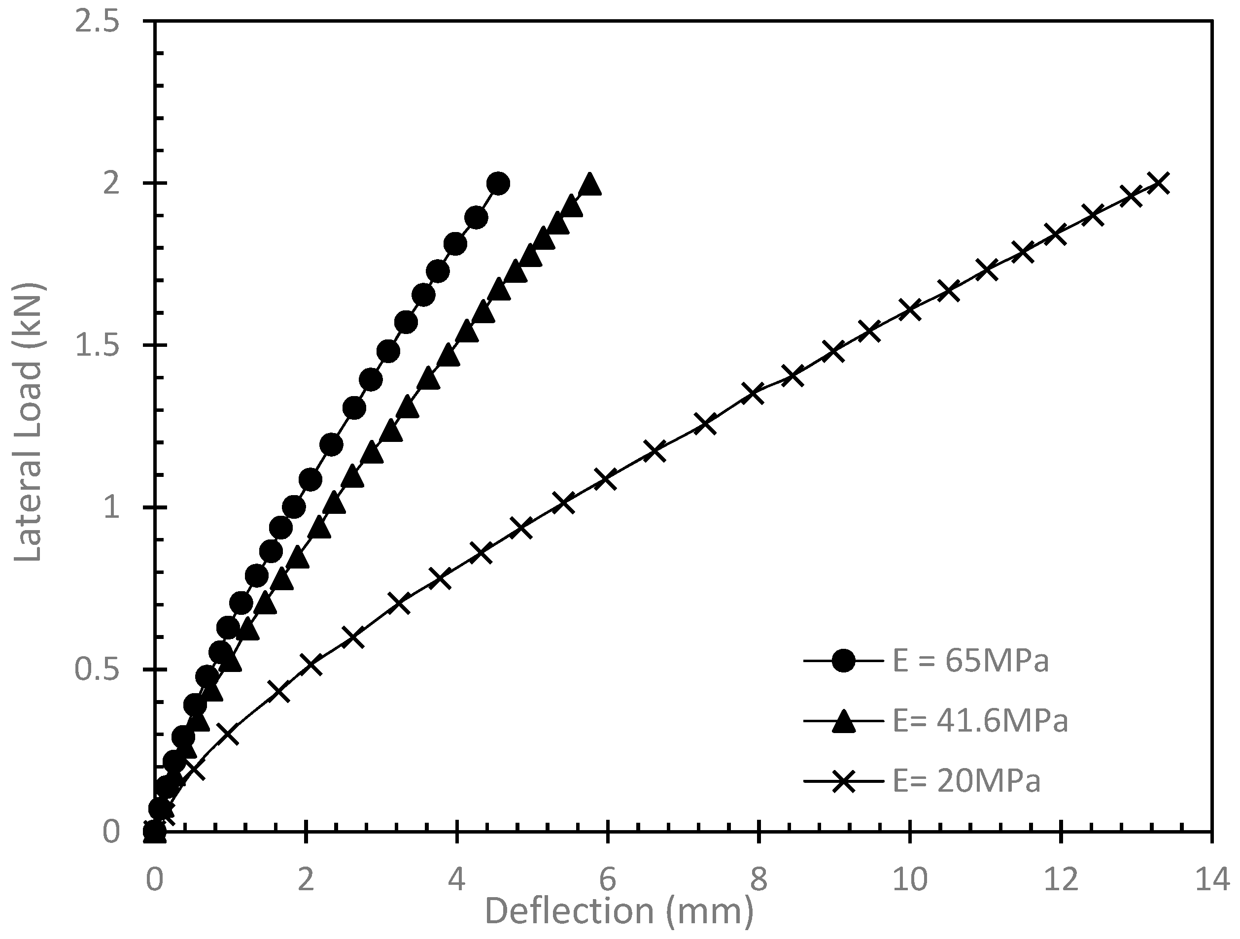 Buildings 12 01144 g020