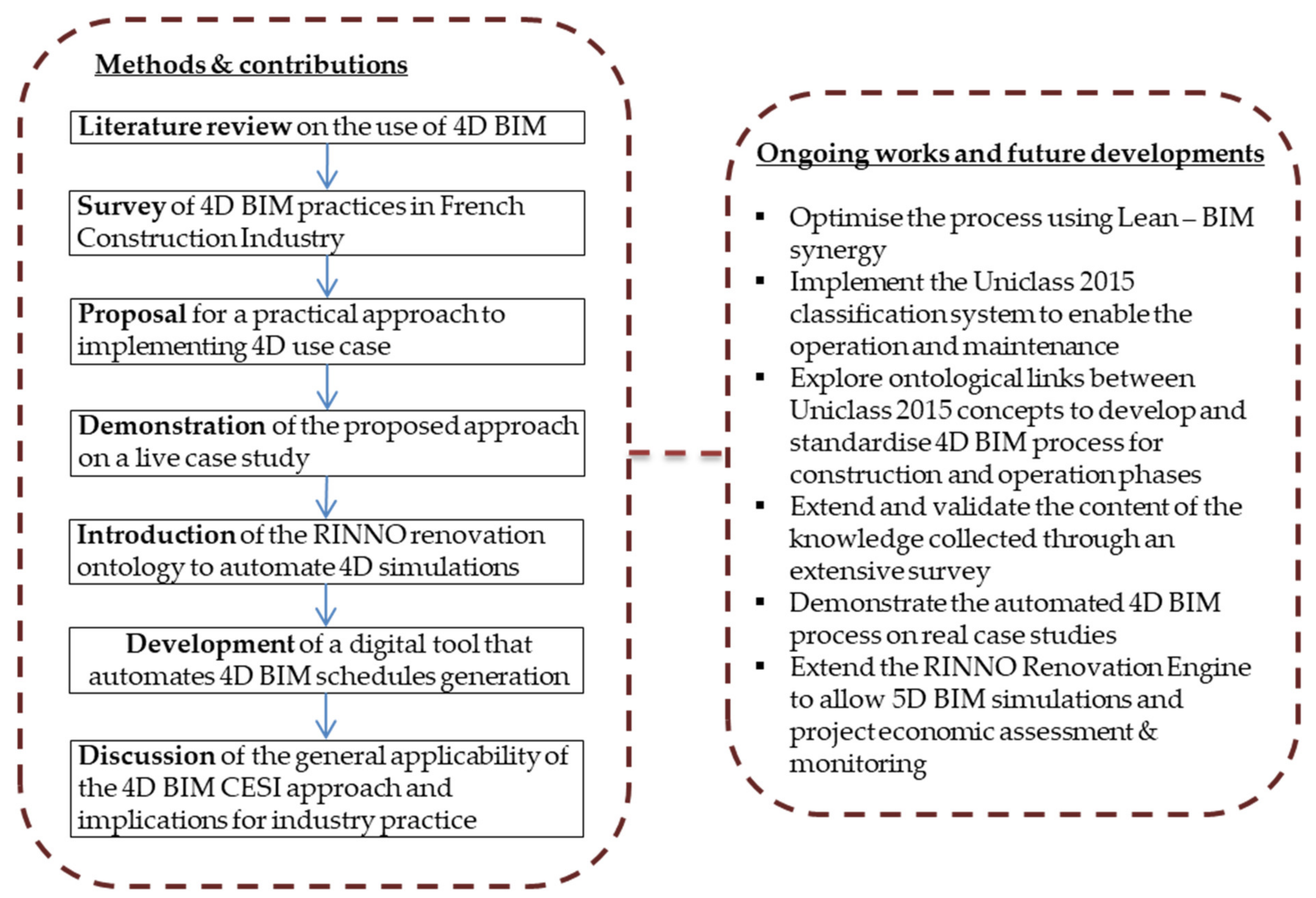 Buildings 12 01145 g001