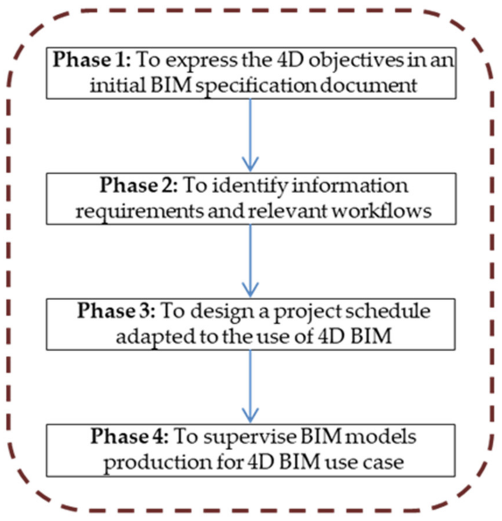 Buildings 12 01145 g003