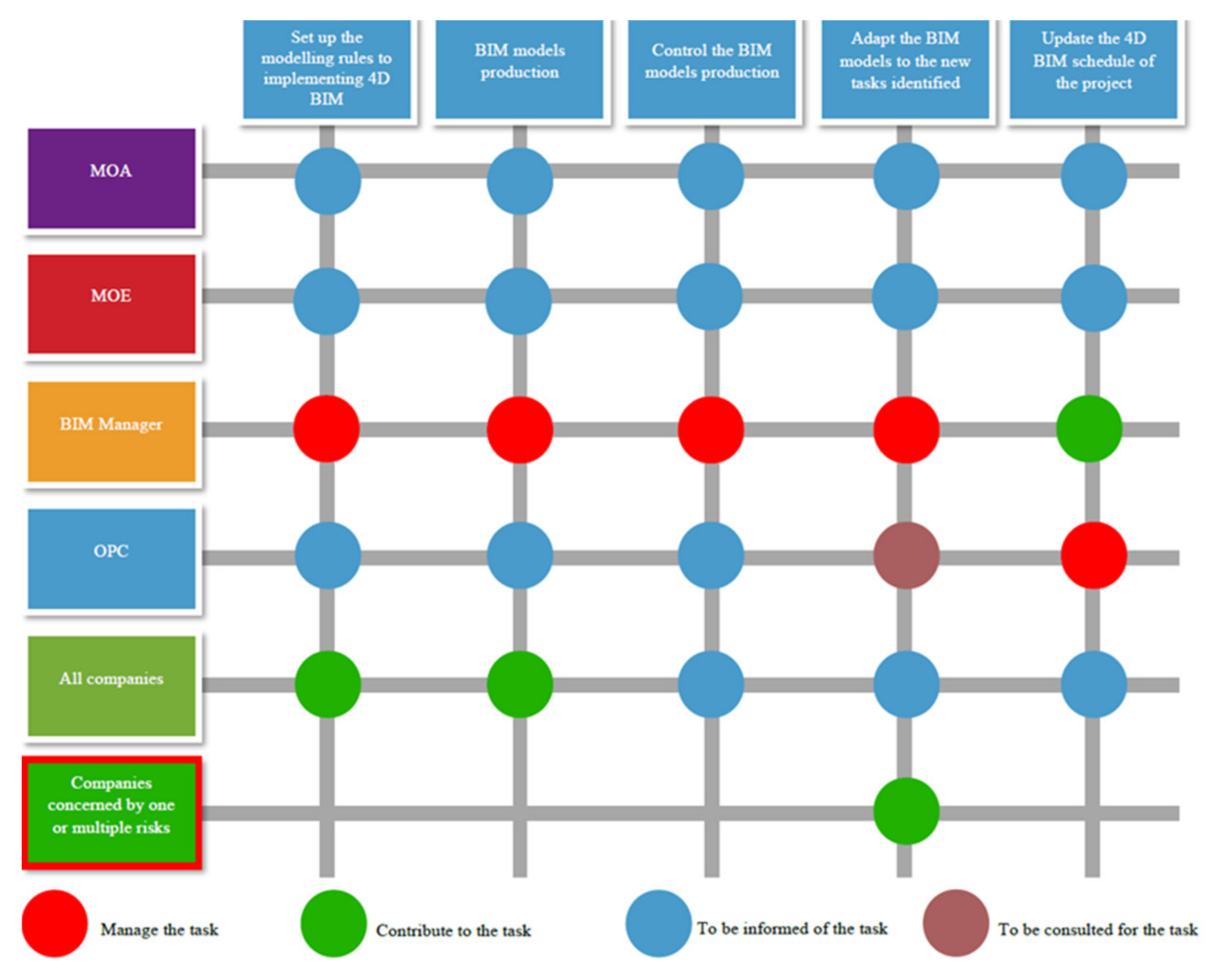 Buildings 12 01145 g005