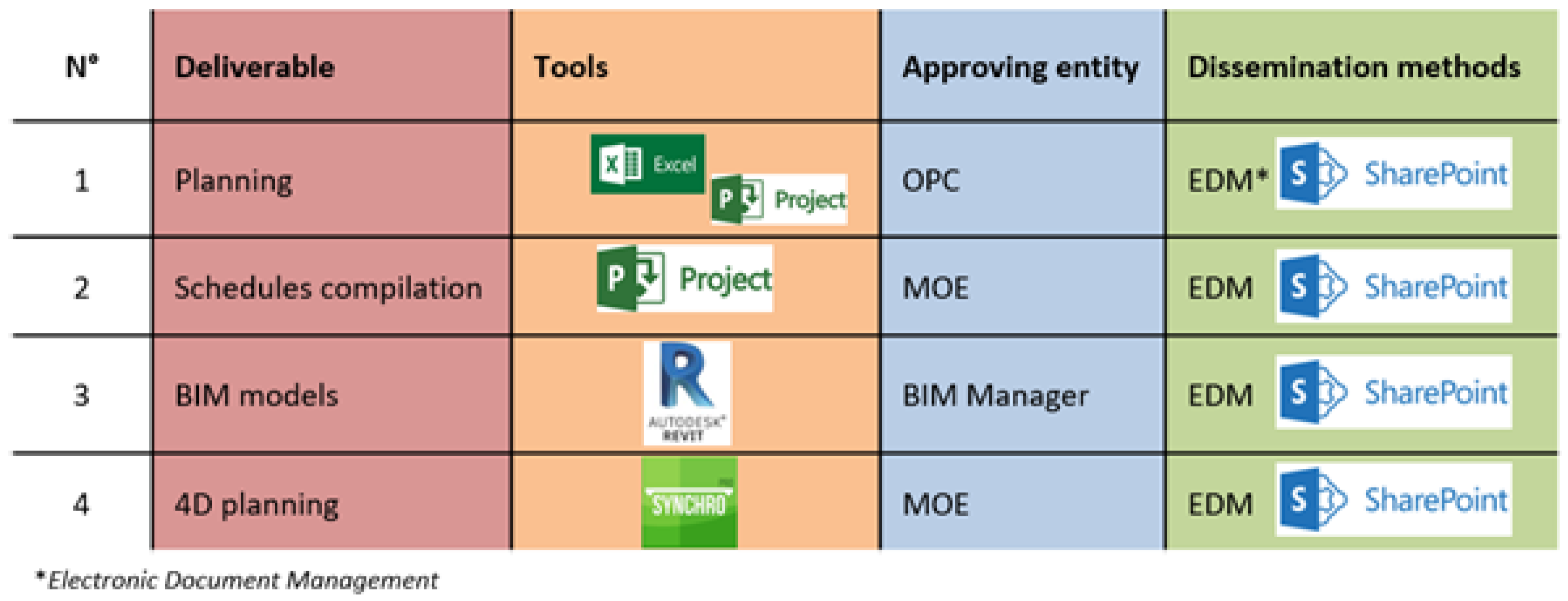 Buildings 12 01145 g007