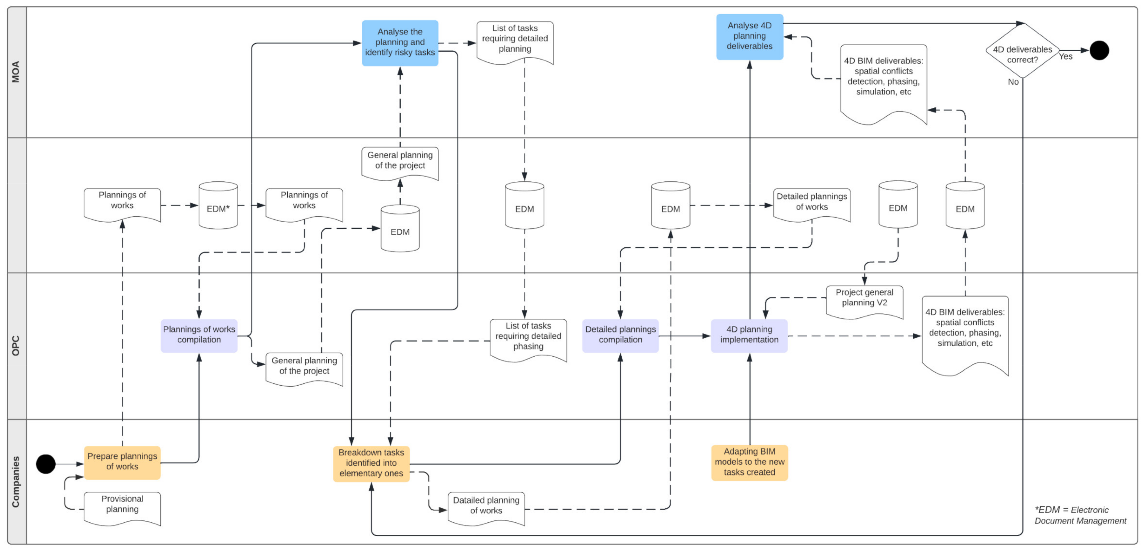 Buildings 12 01145 g008