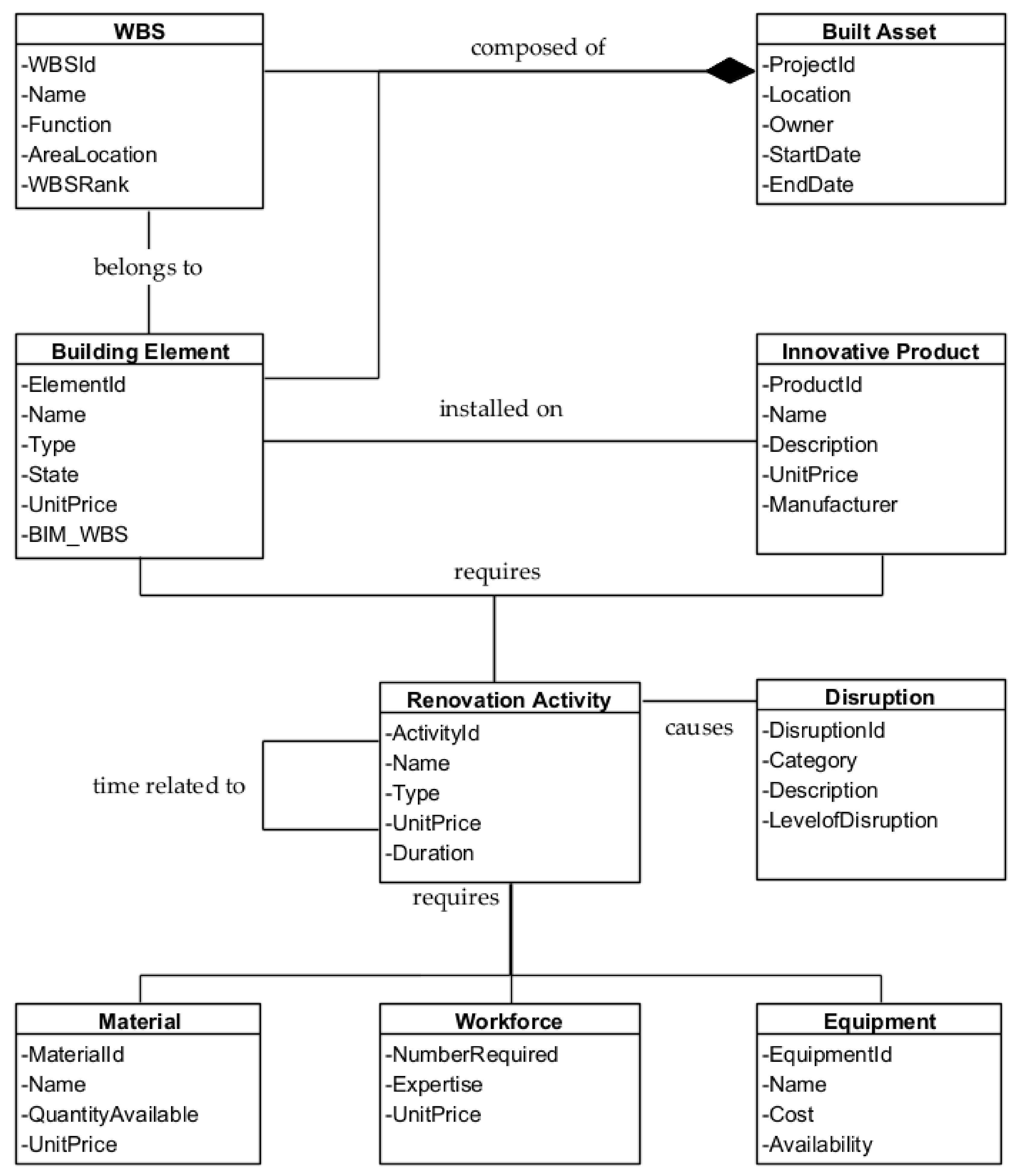 Buildings 12 01145 g013