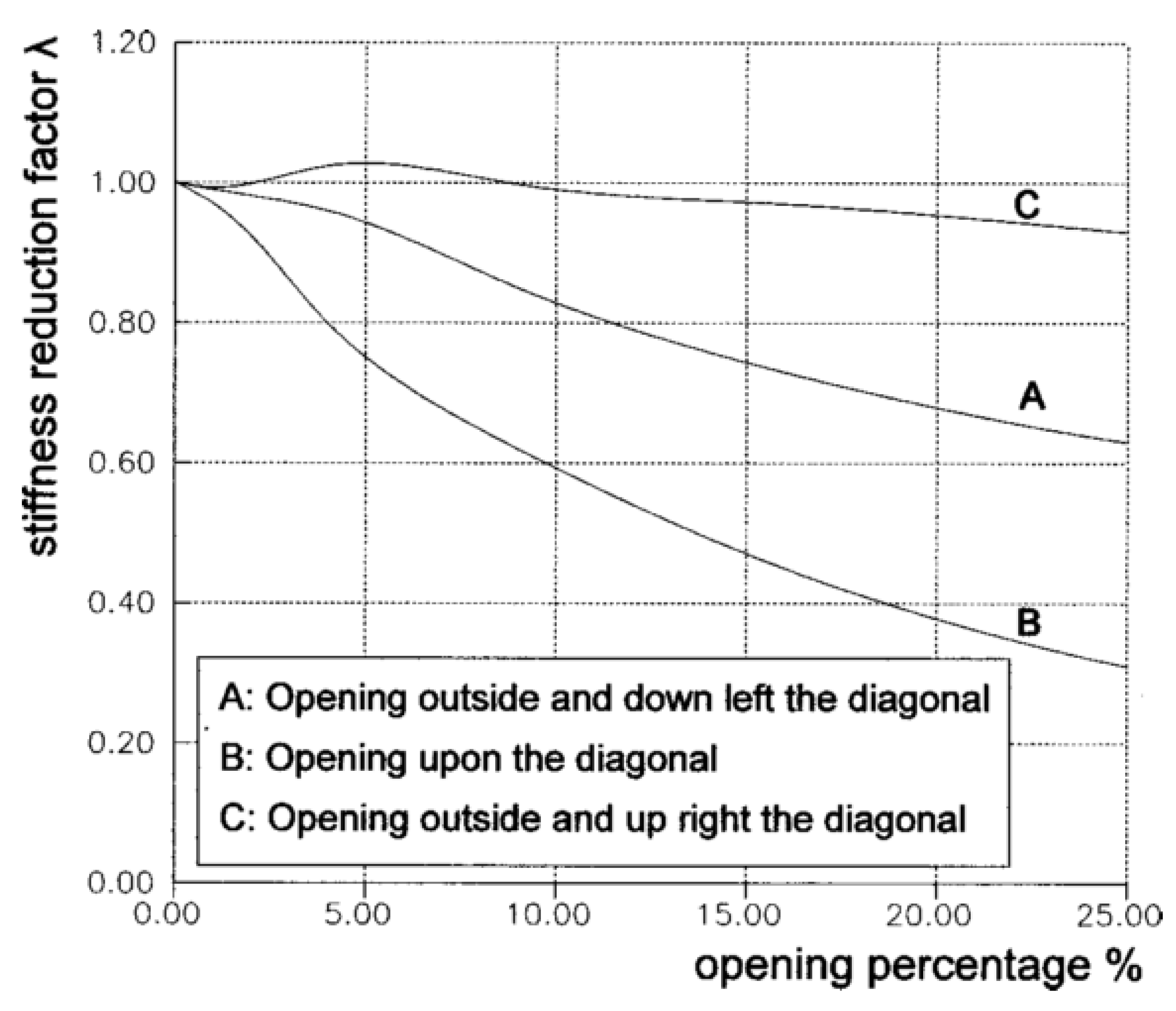 Buildings 12 01146 g007