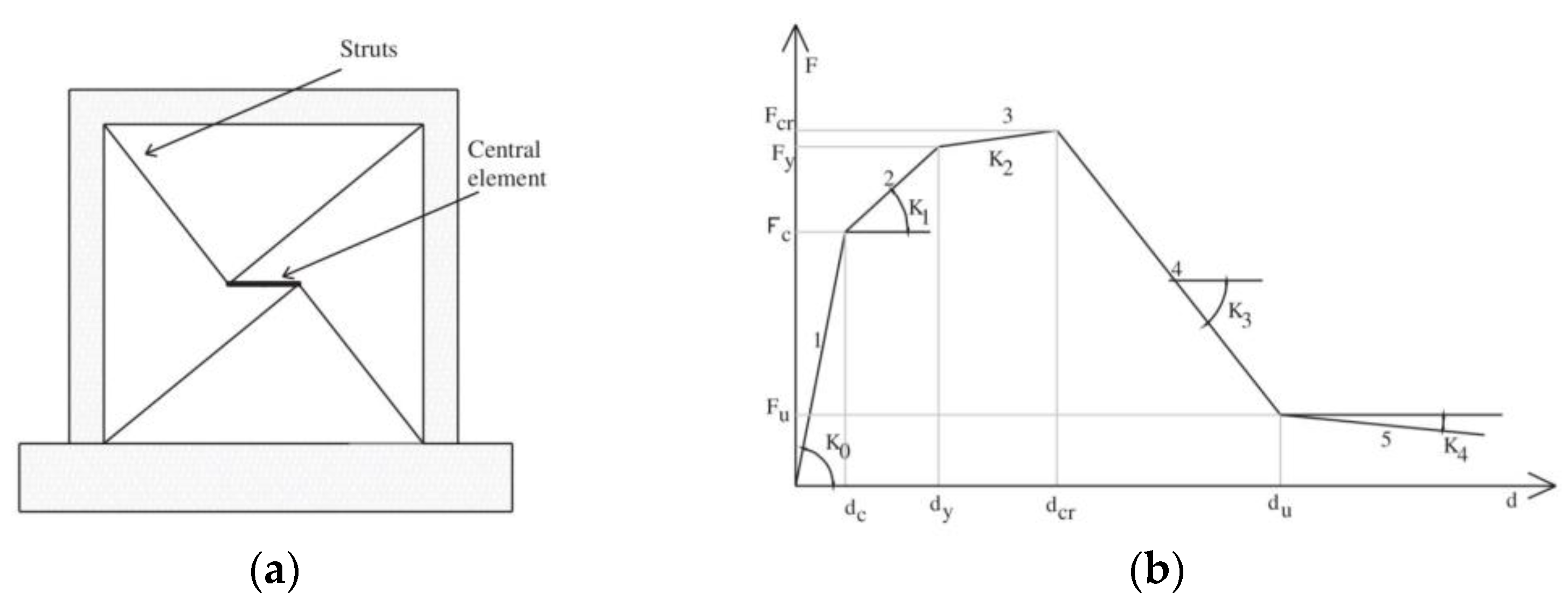 Buildings 12 01146 g010