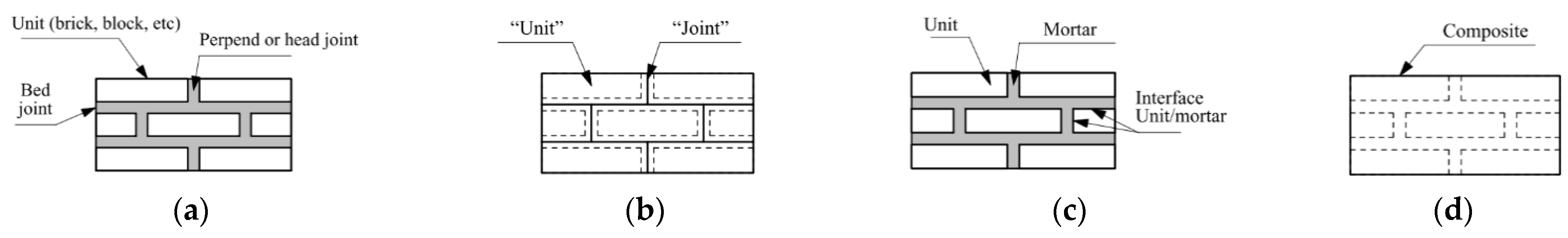 Buildings 12 01146 g013