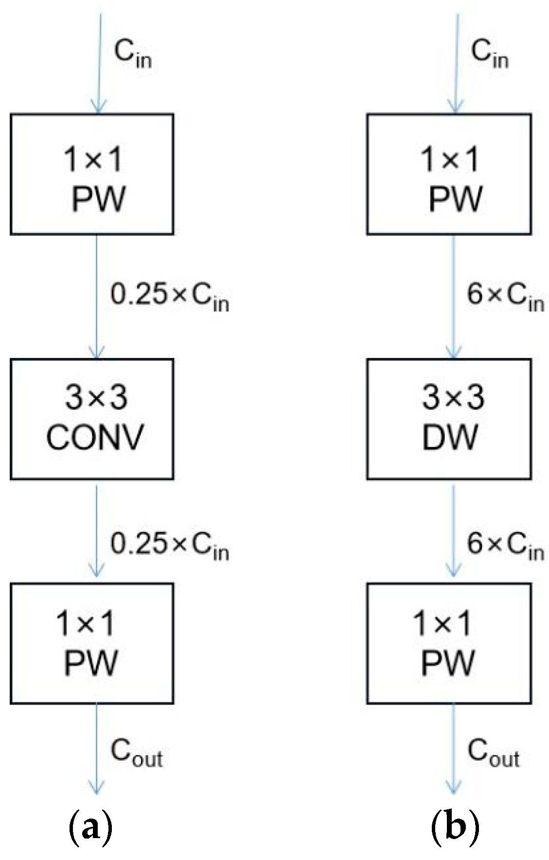 Buildings 12 01147 g004 550