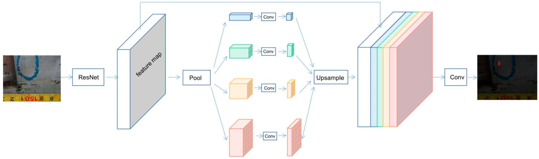 Buildings 12 01147 g005 550