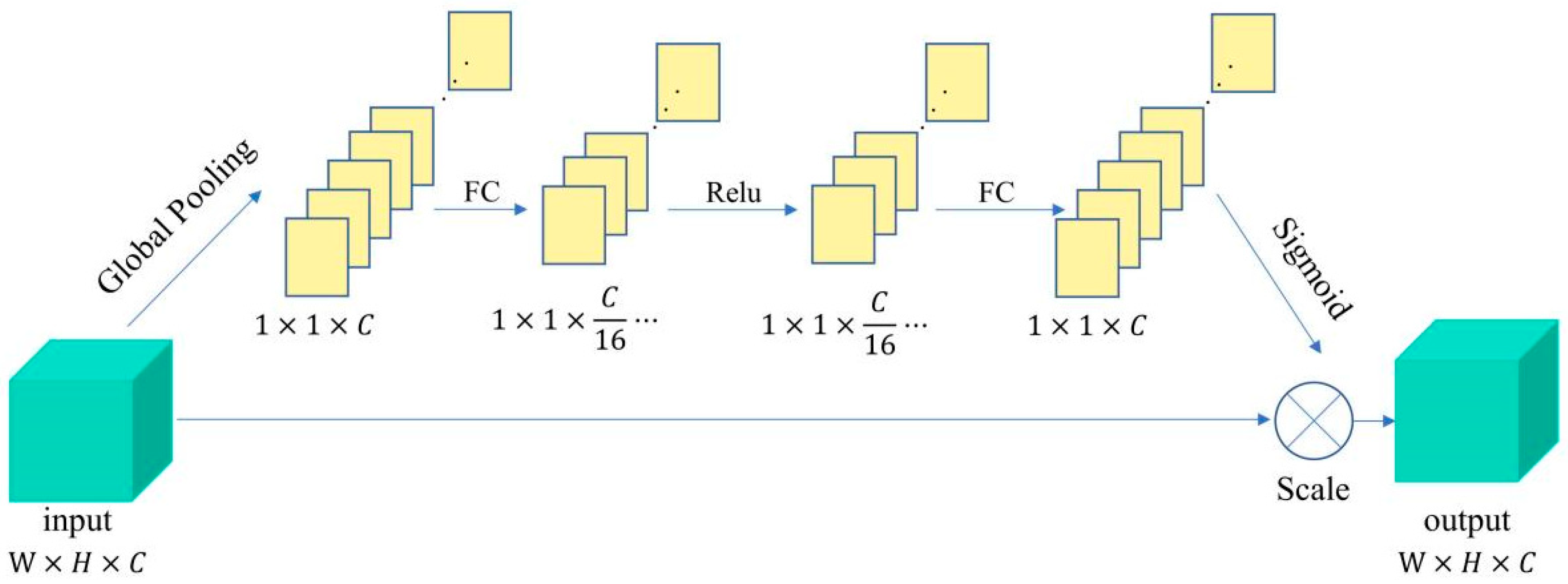 Buildings 12 01147 g007 550
