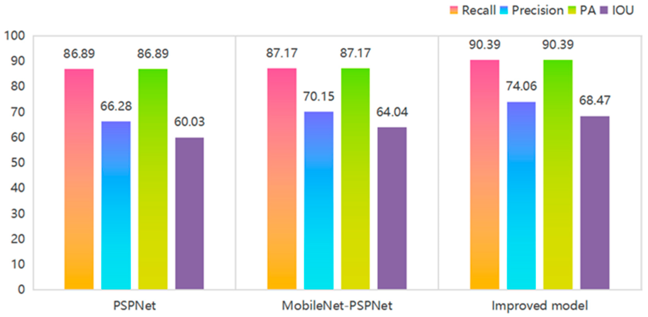 Buildings 12 01147 g012 550