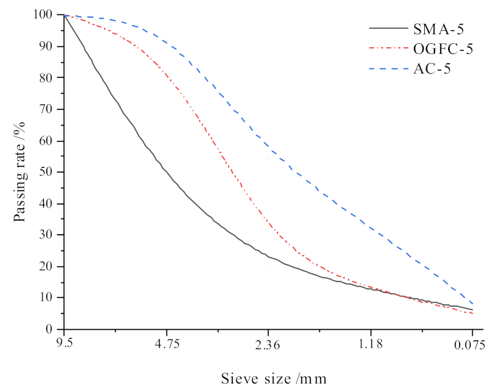 Buildings 12 01149 g002 550