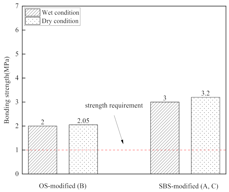 Buildings 12 01149 g003 550