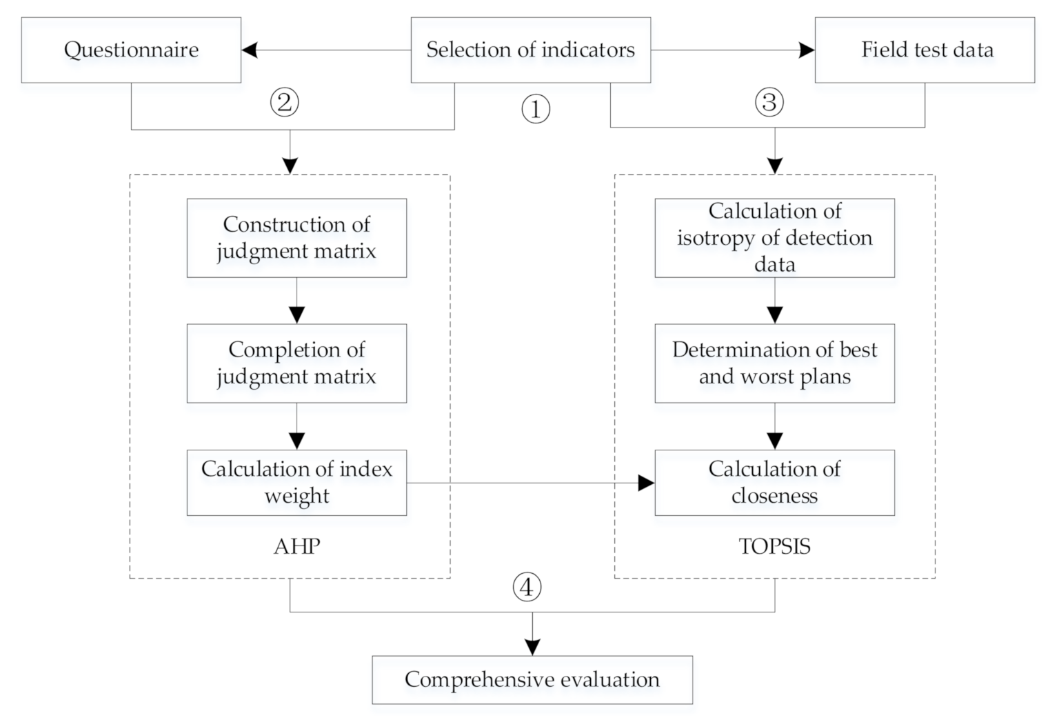 Buildings 12 01149 g005 550
