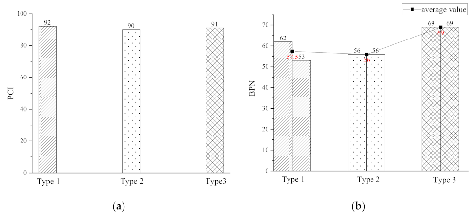Buildings 12 01149 g006a 550