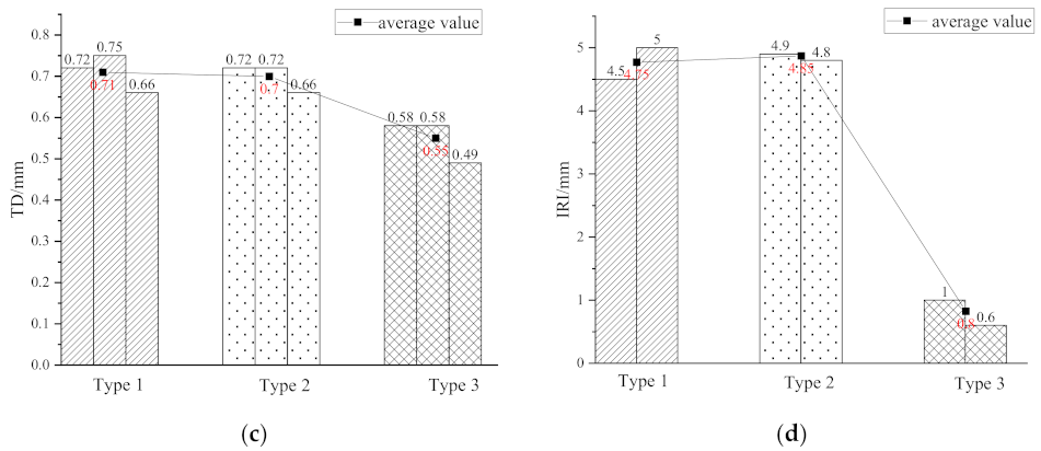 Buildings 12 01149 g006b 550