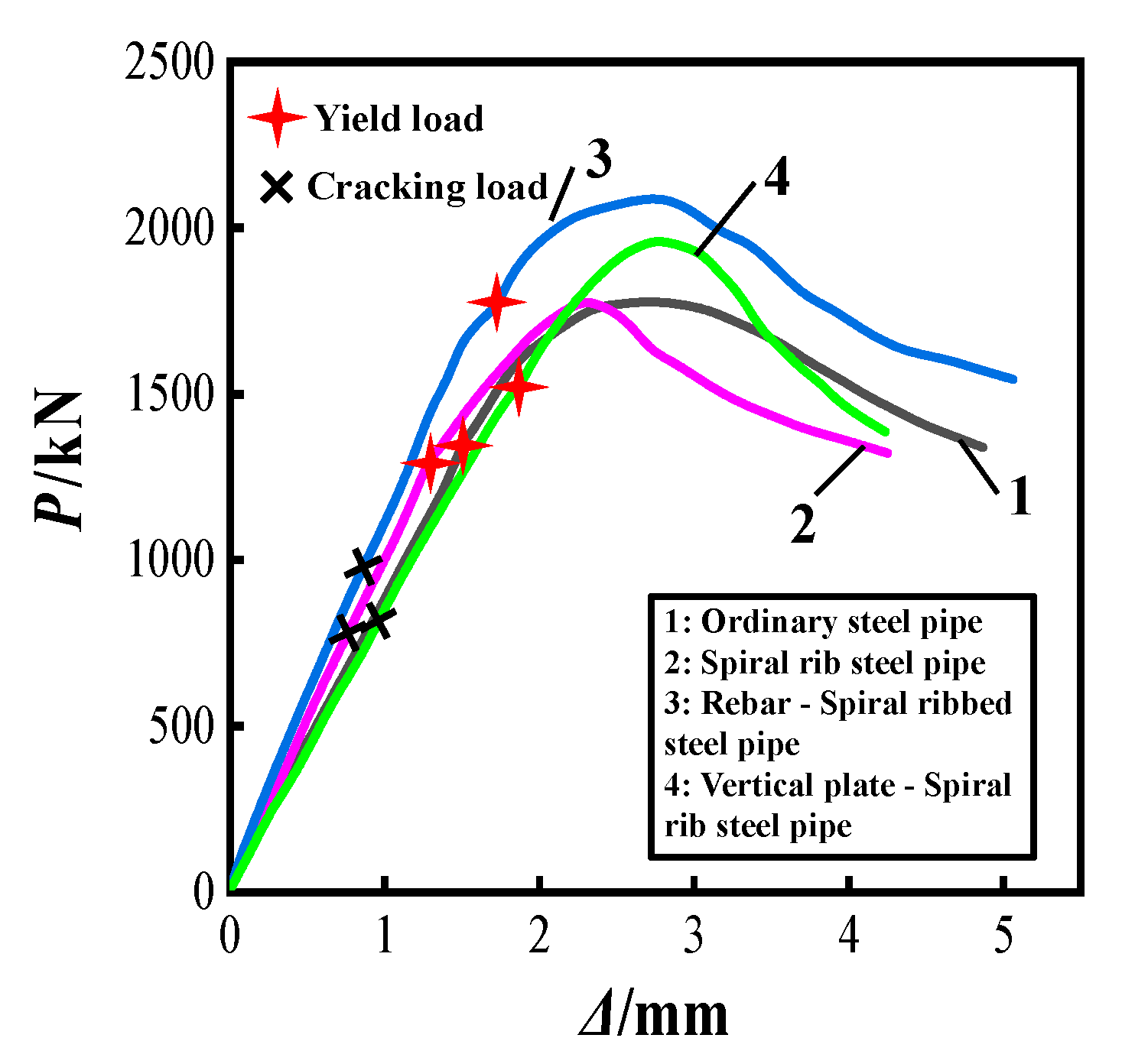 Buildings 12 01151 g009 550