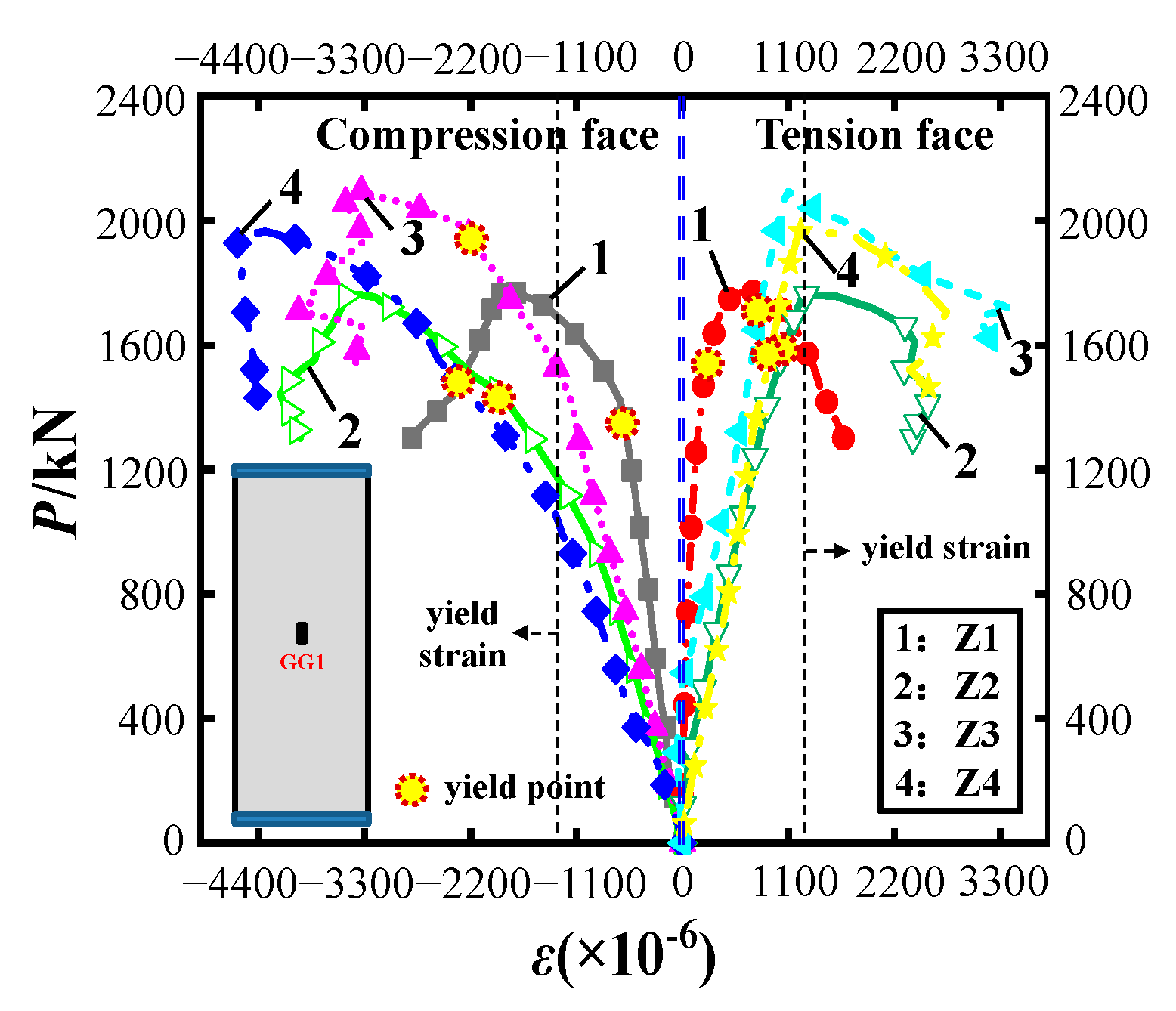 Buildings 12 01151 g010 550