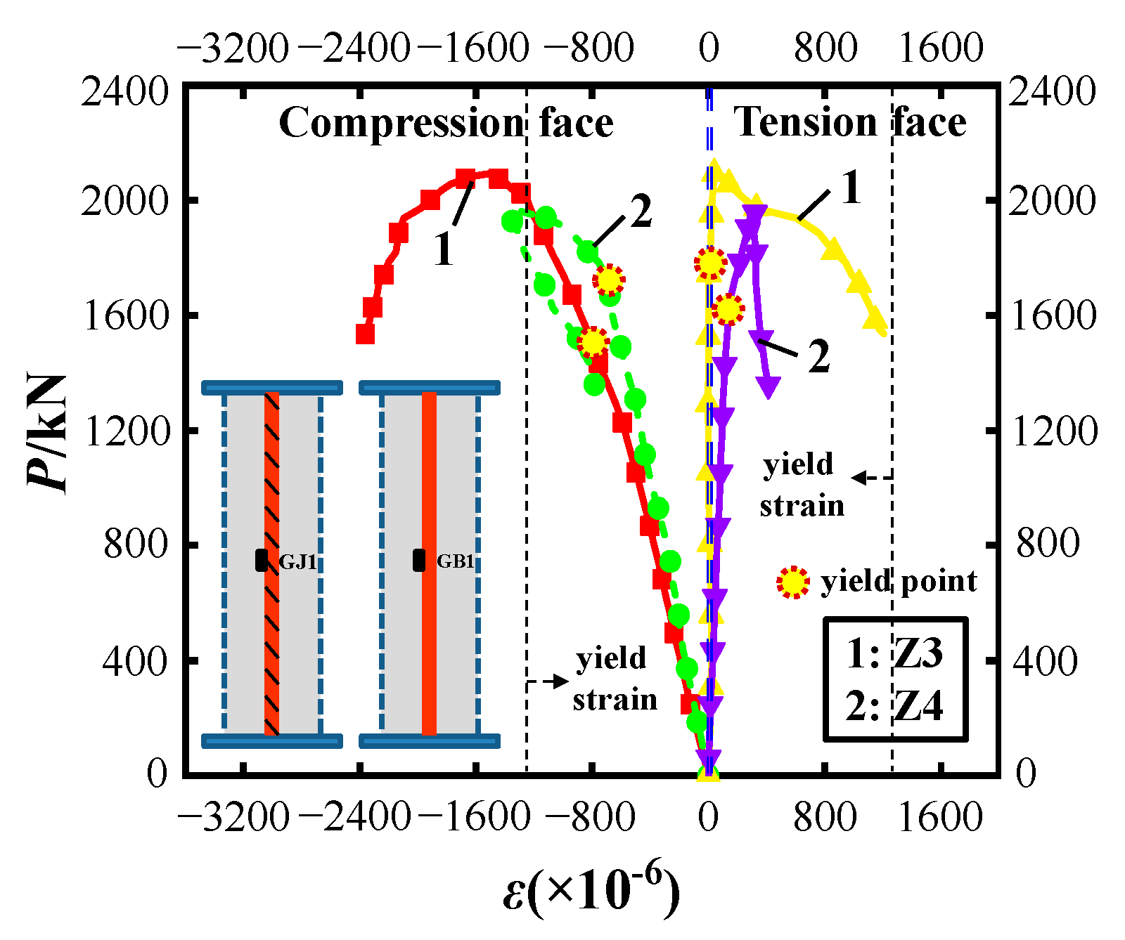 Buildings 12 01151 g012 550