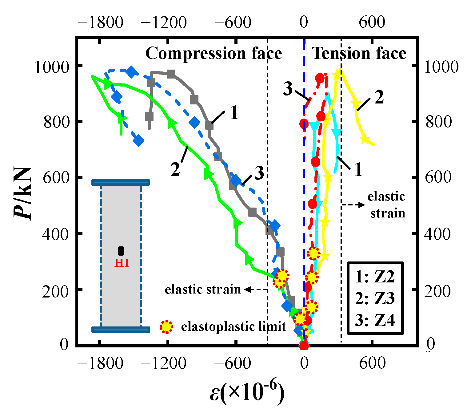 Buildings 12 01151 g013 550