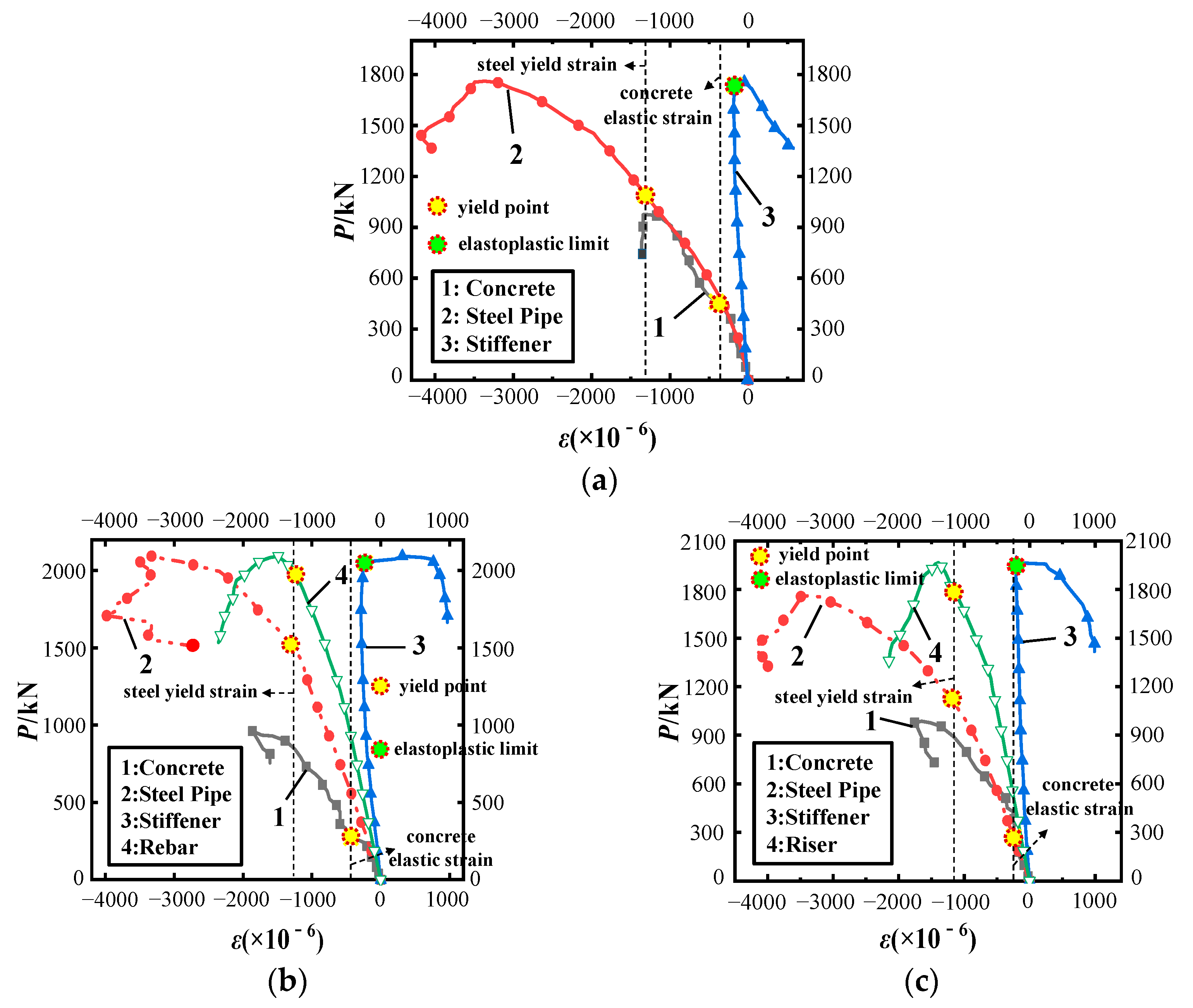 Buildings 12 01151 g014 550