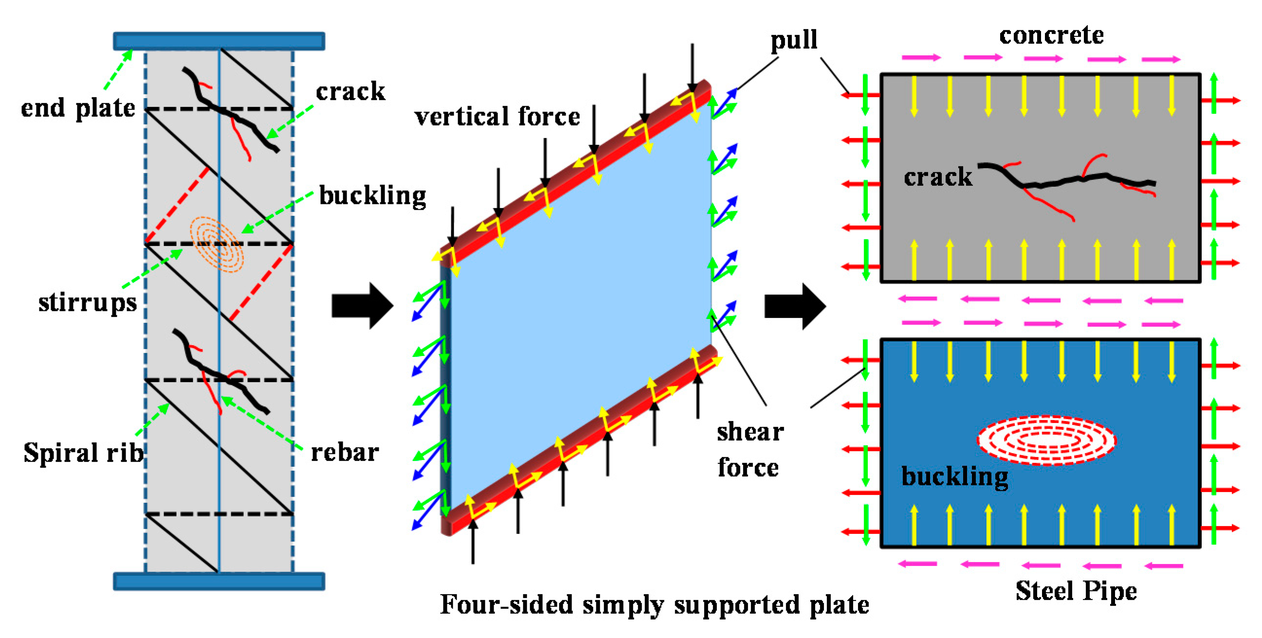 Buildings 12 01151 g015 550