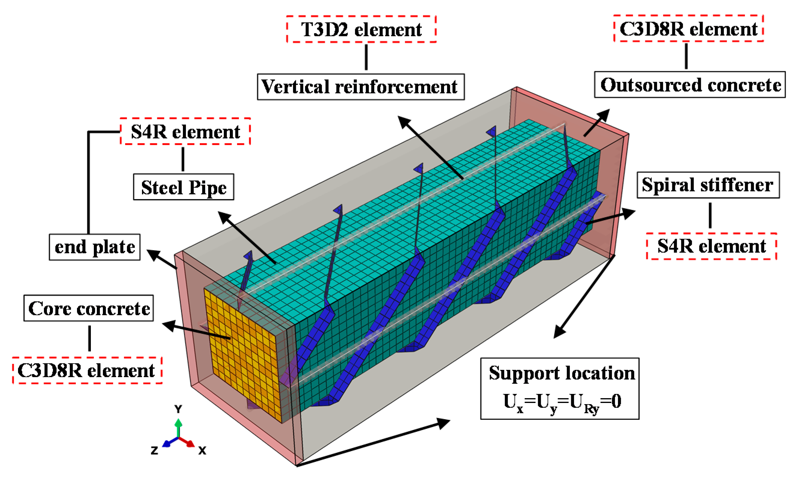 Buildings 12 01151 g016 550