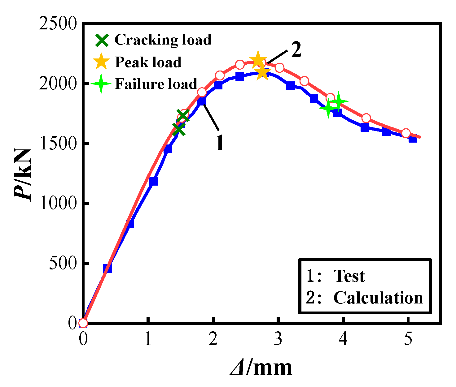 Buildings 12 01151 g018 550