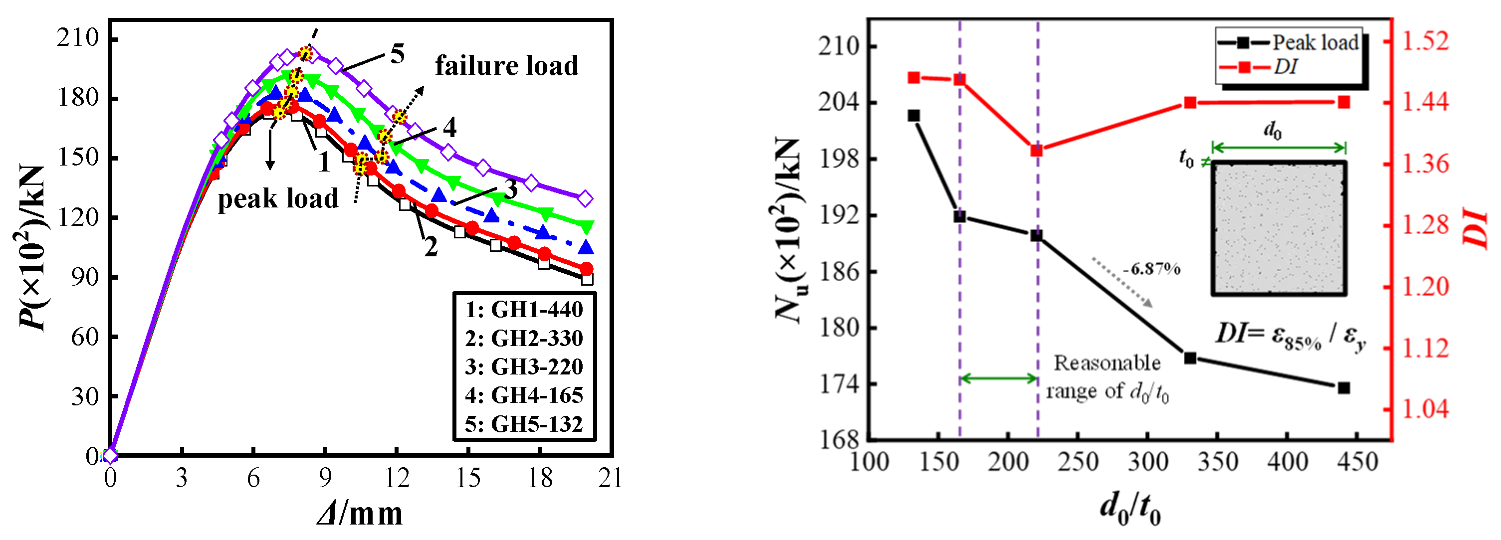 Buildings 12 01151 g020 550