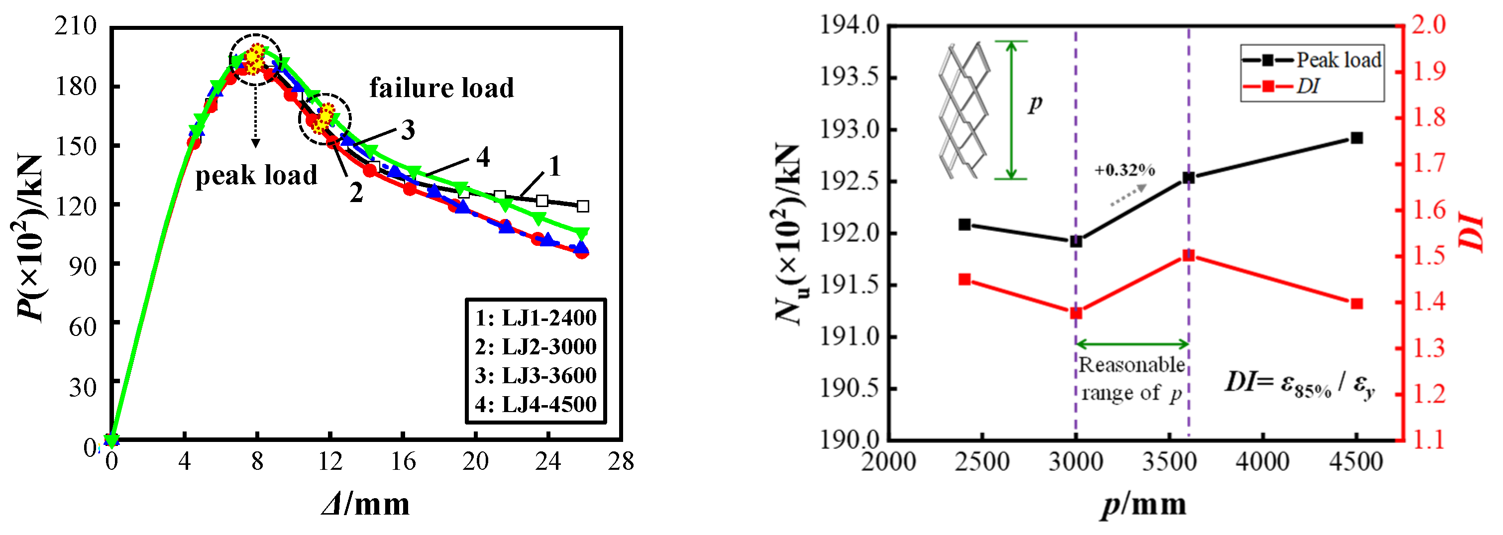 Buildings 12 01151 g021 550