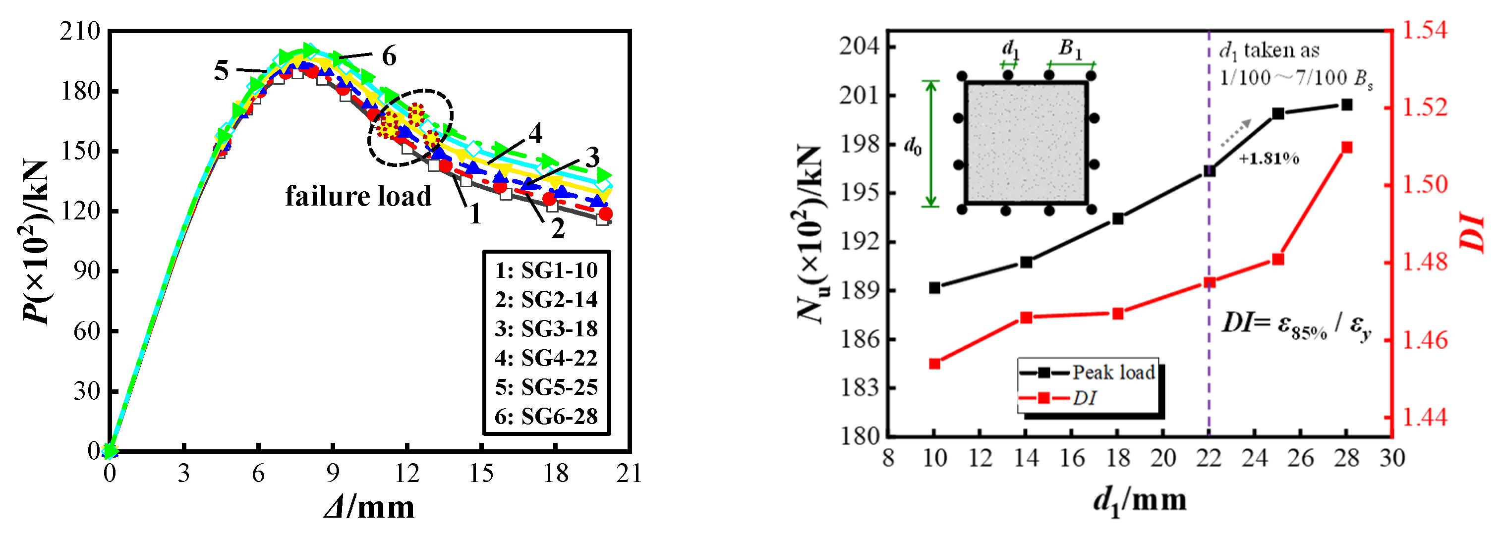 Buildings 12 01151 g022 550