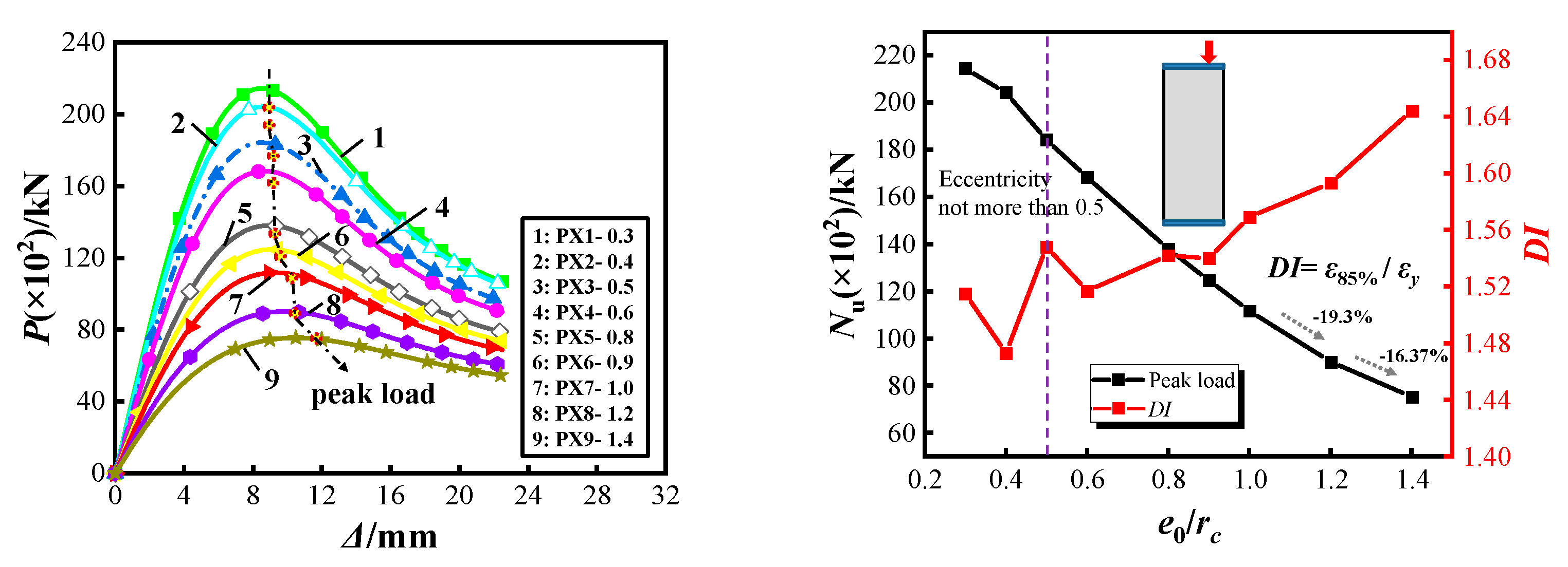 Buildings 12 01151 g023 550