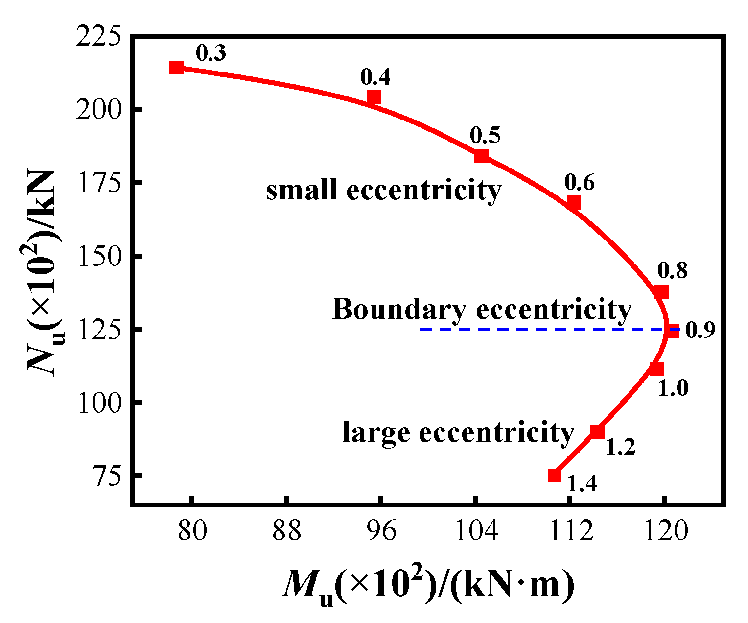 Buildings 12 01151 g024 550