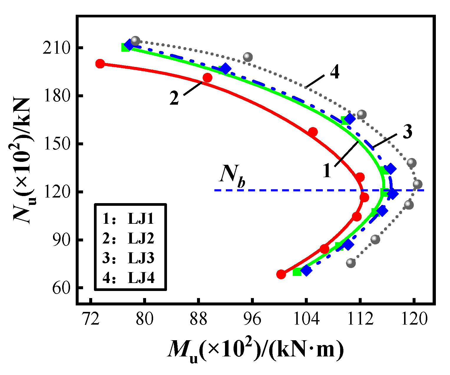 Buildings 12 01151 g025 550
