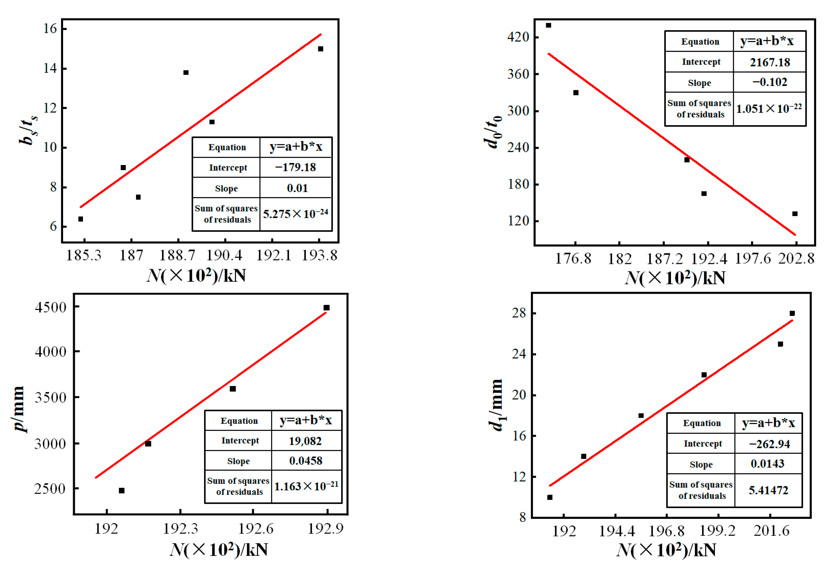 Buildings 12 01151 g026 550