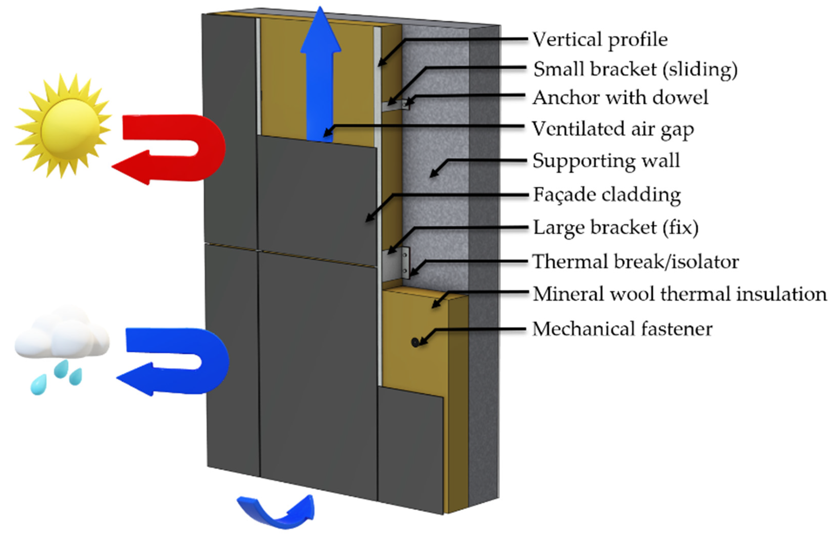 Solutions for cladding performance and supply issues