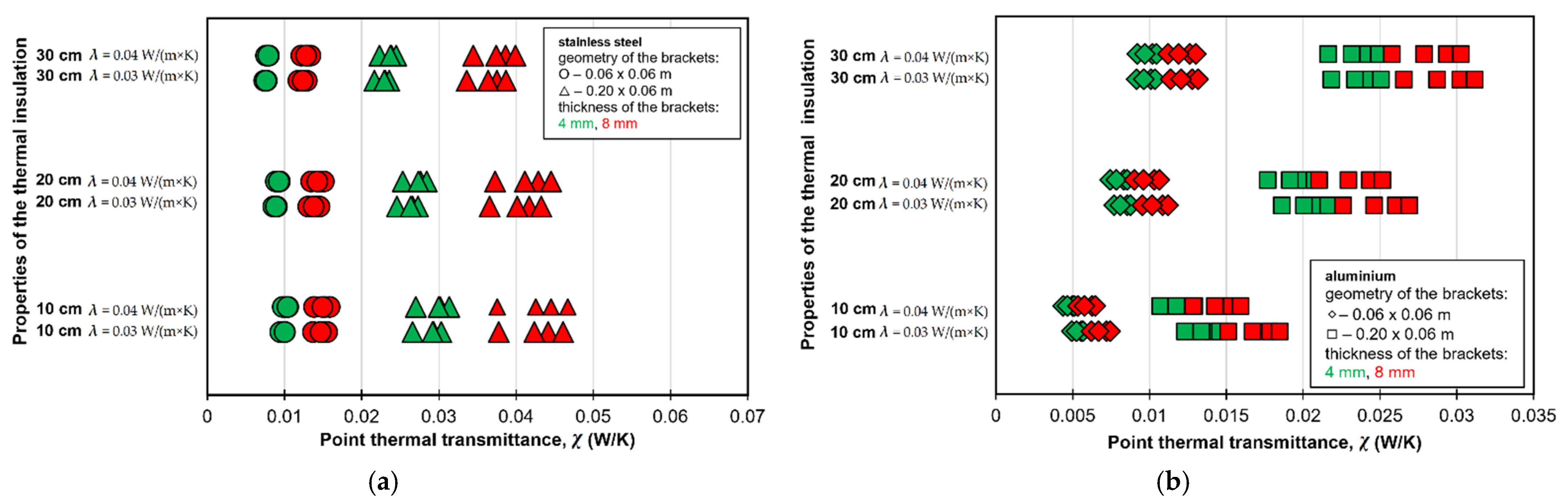 Buildings 12 01153 g008