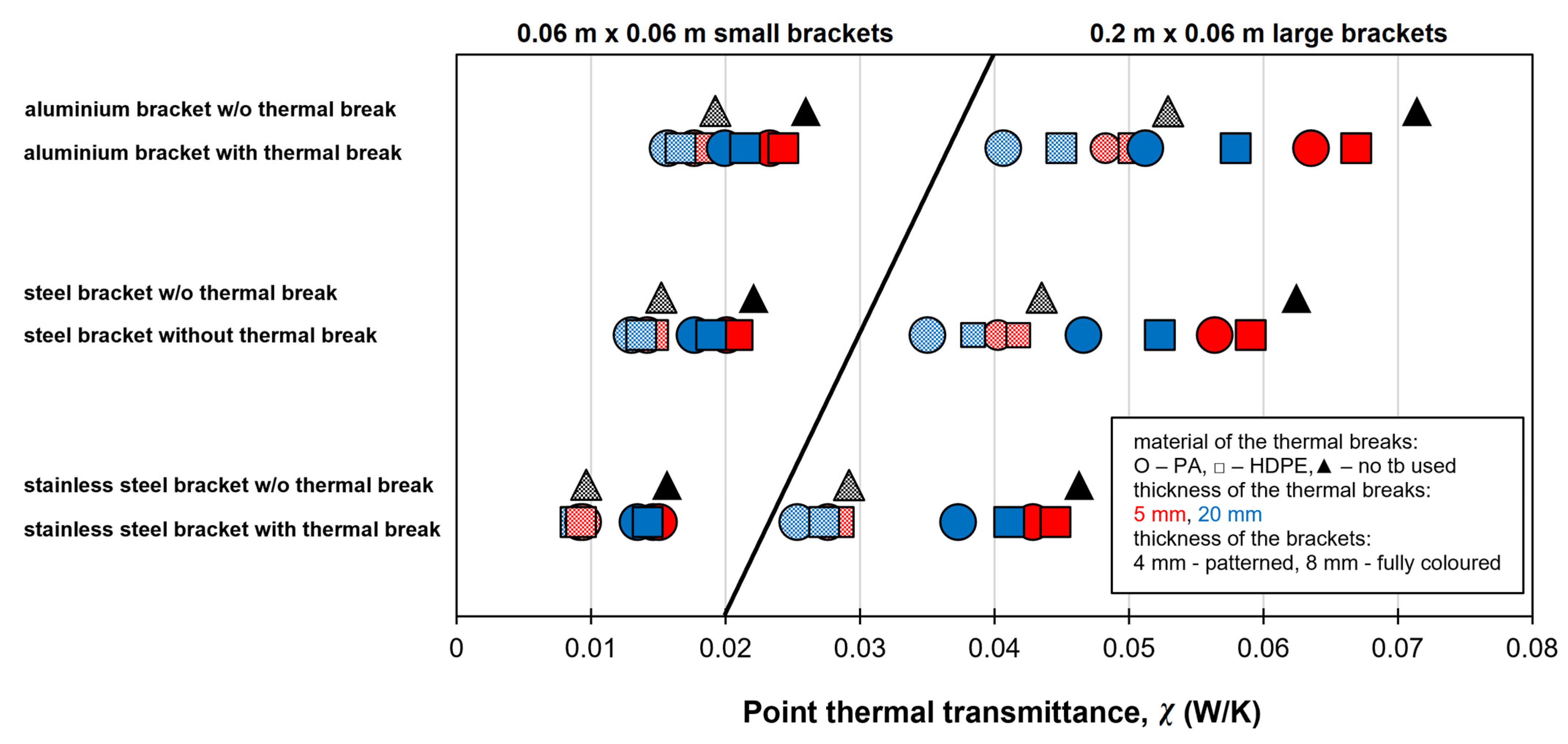 Buildings 12 01153 g009