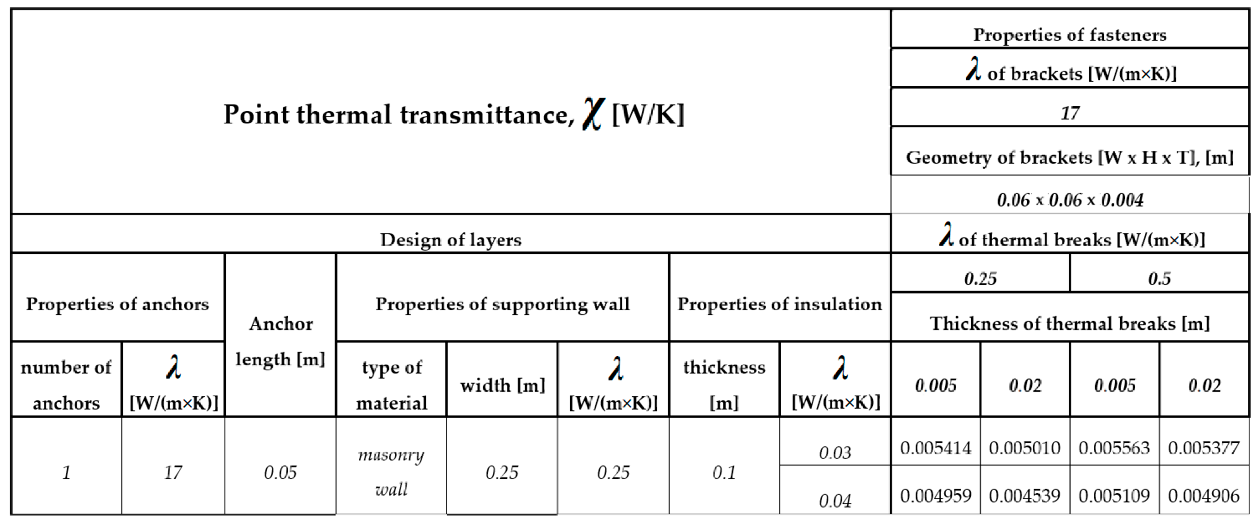 Buildings 12 01153 g010