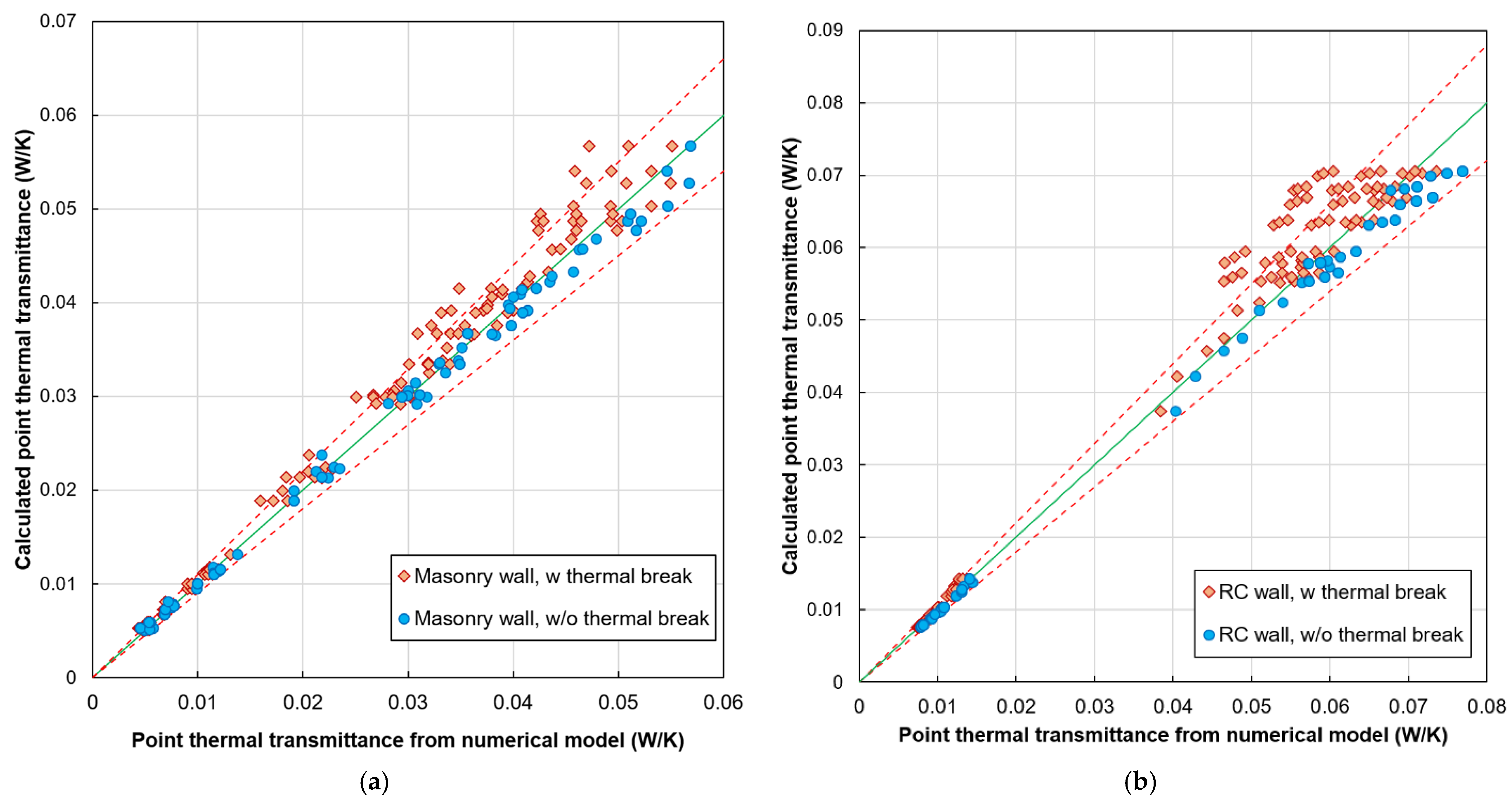 Buildings 12 01153 g011