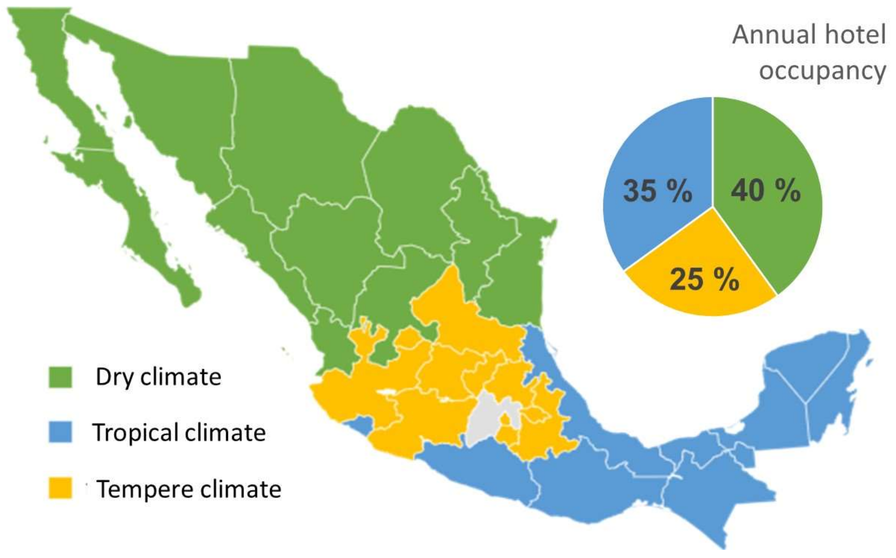 Buildings Free FullText Analysis of Energy and Environmental Indicators for Sustainable