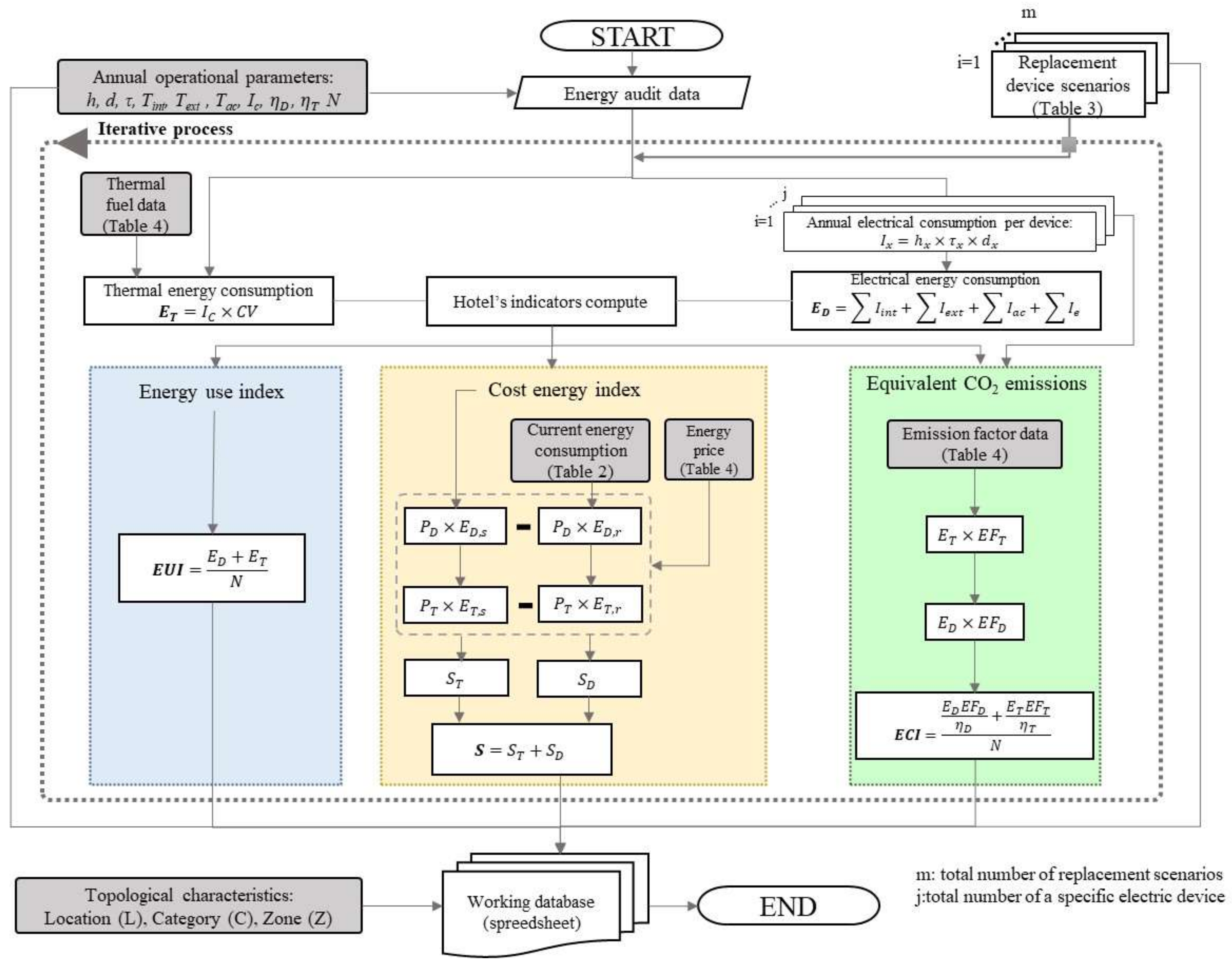 Buildings 12 01155 g003 550